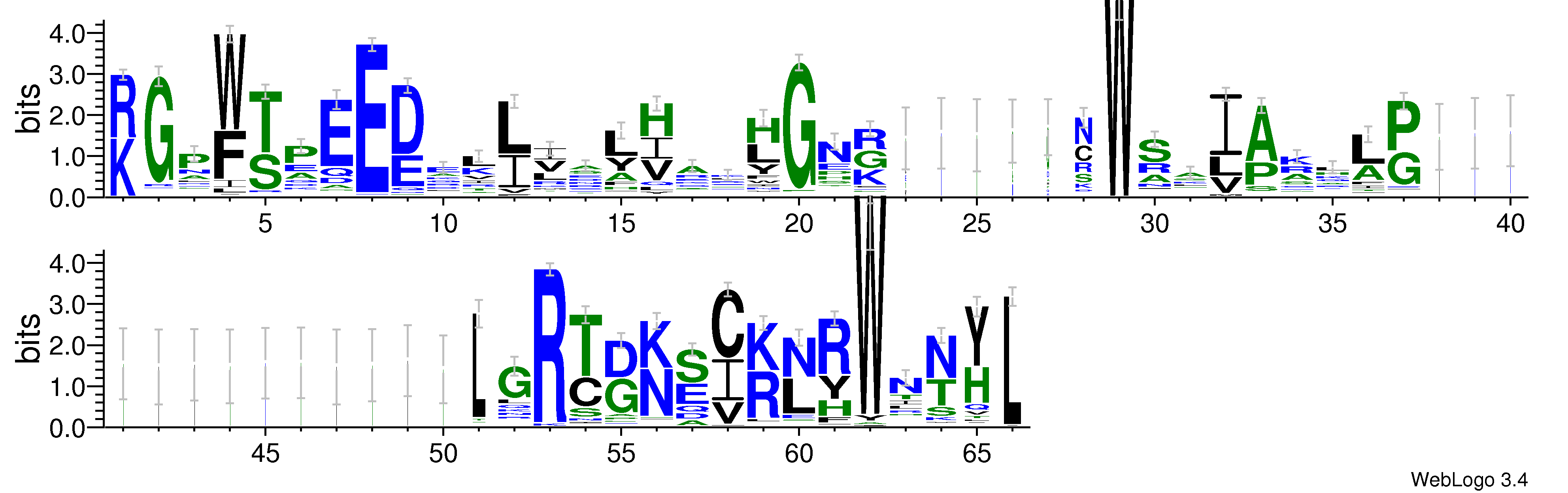 domain alignment logo