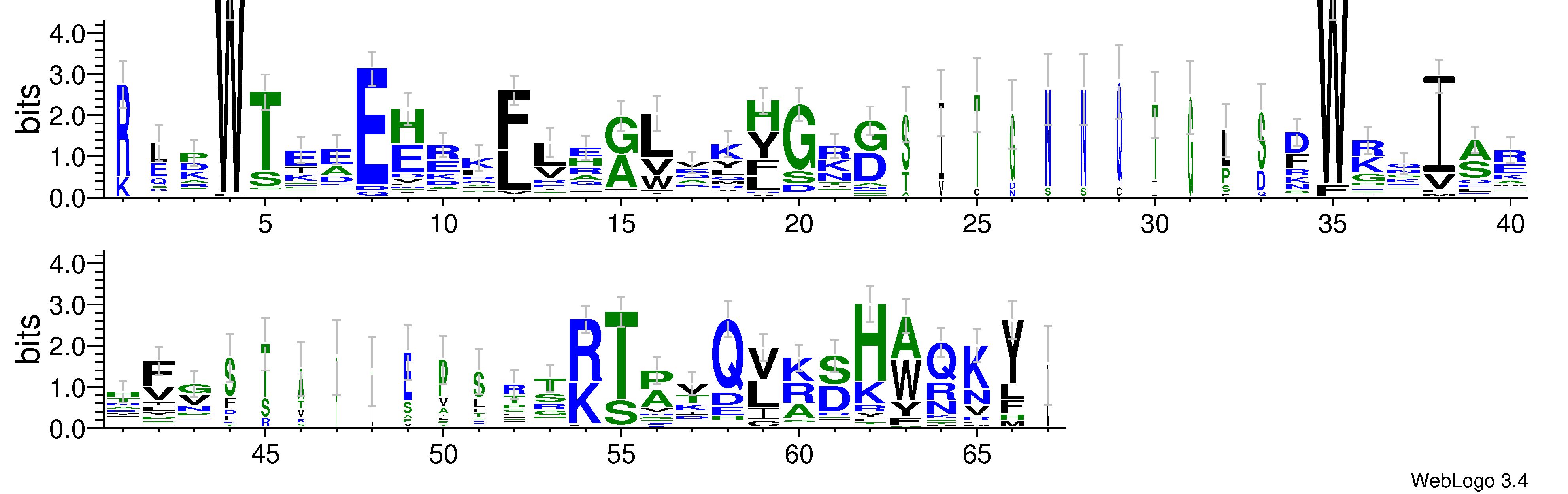 domain alignment logo