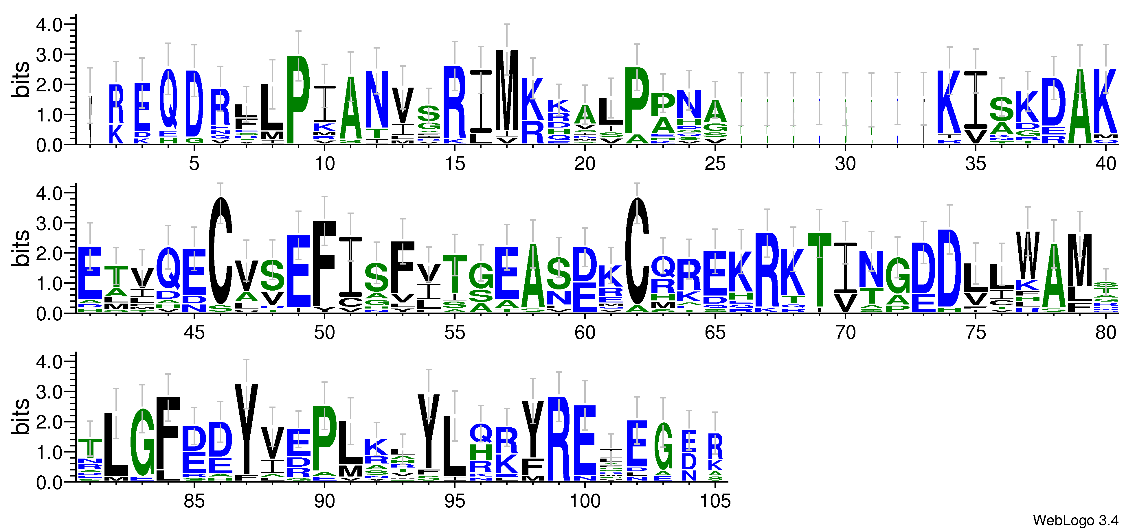 domain alignment logo