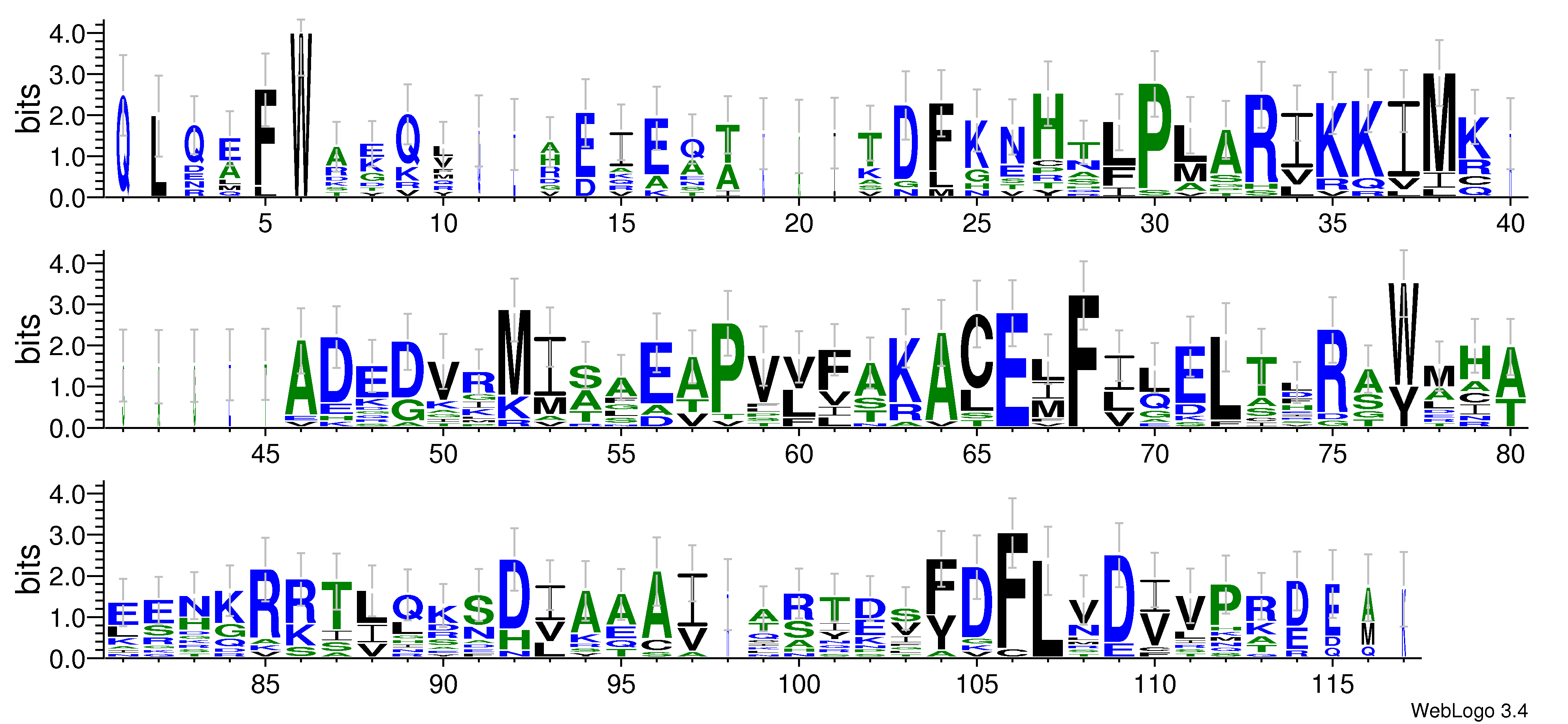 domain alignment logo