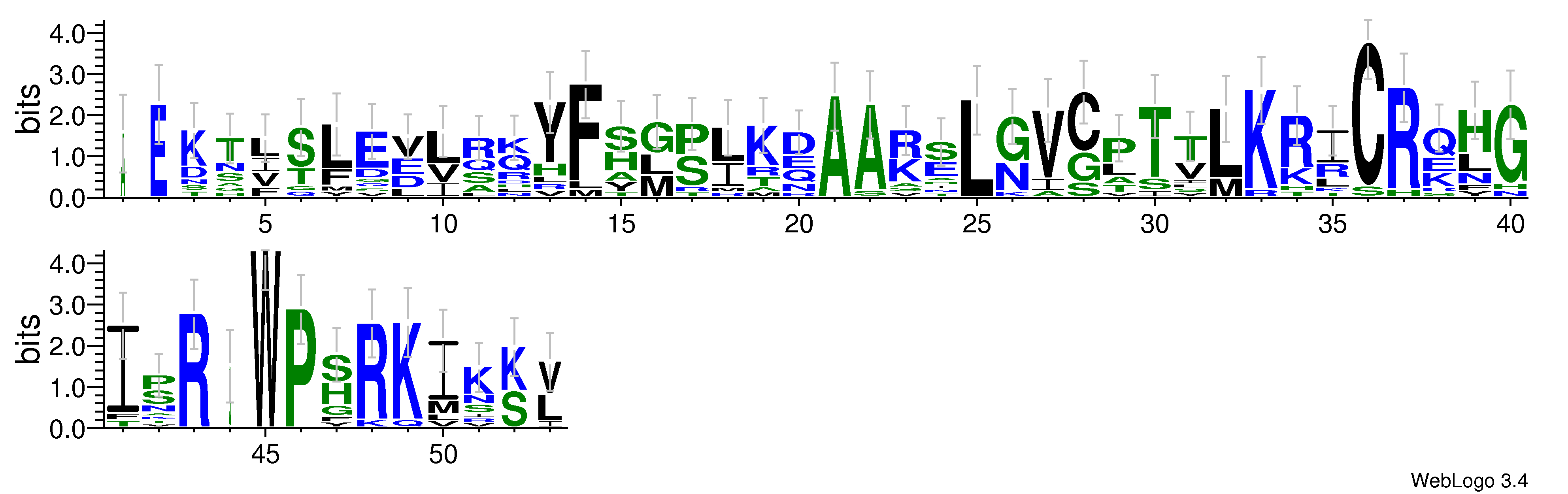 domain alignment logo