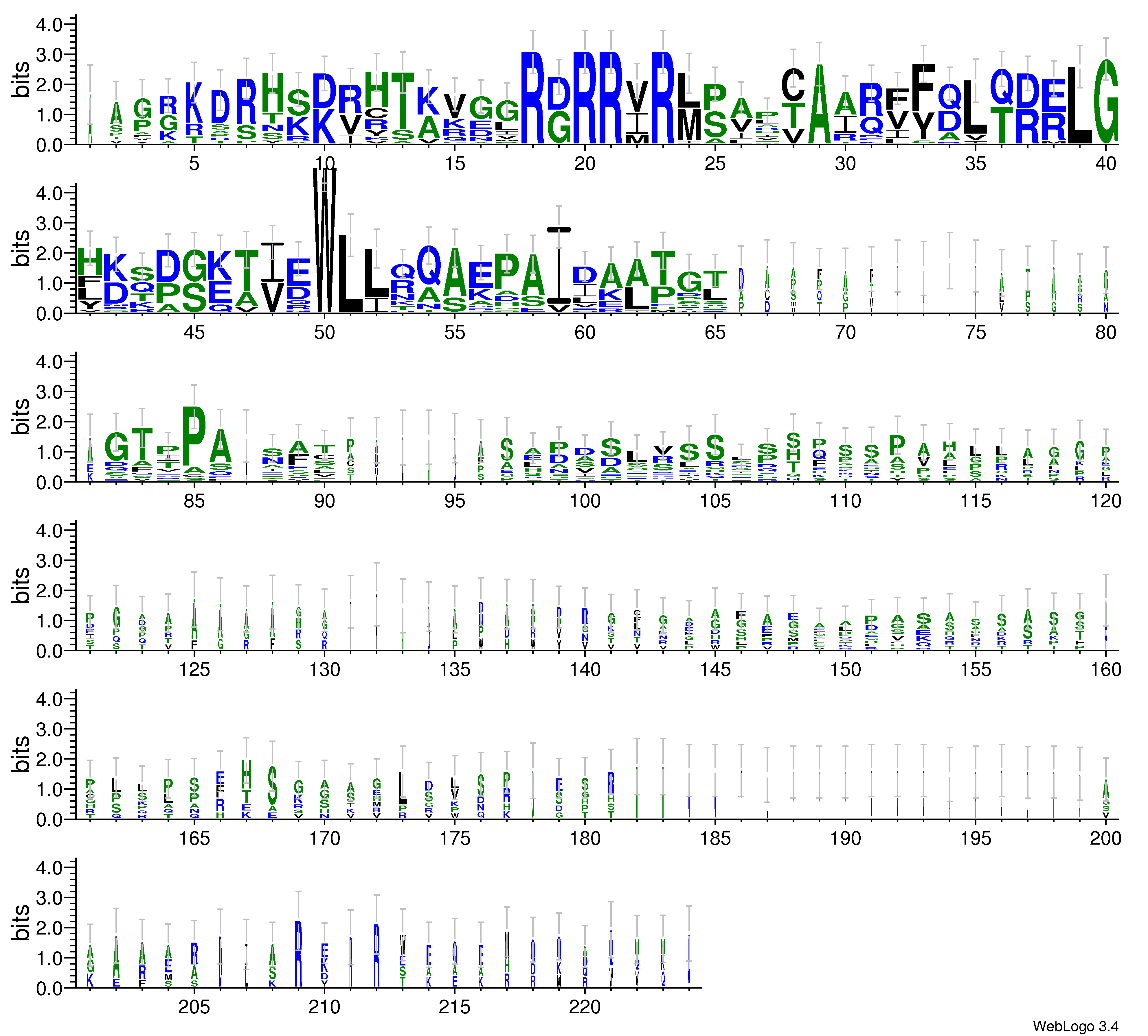 domain alignment logo