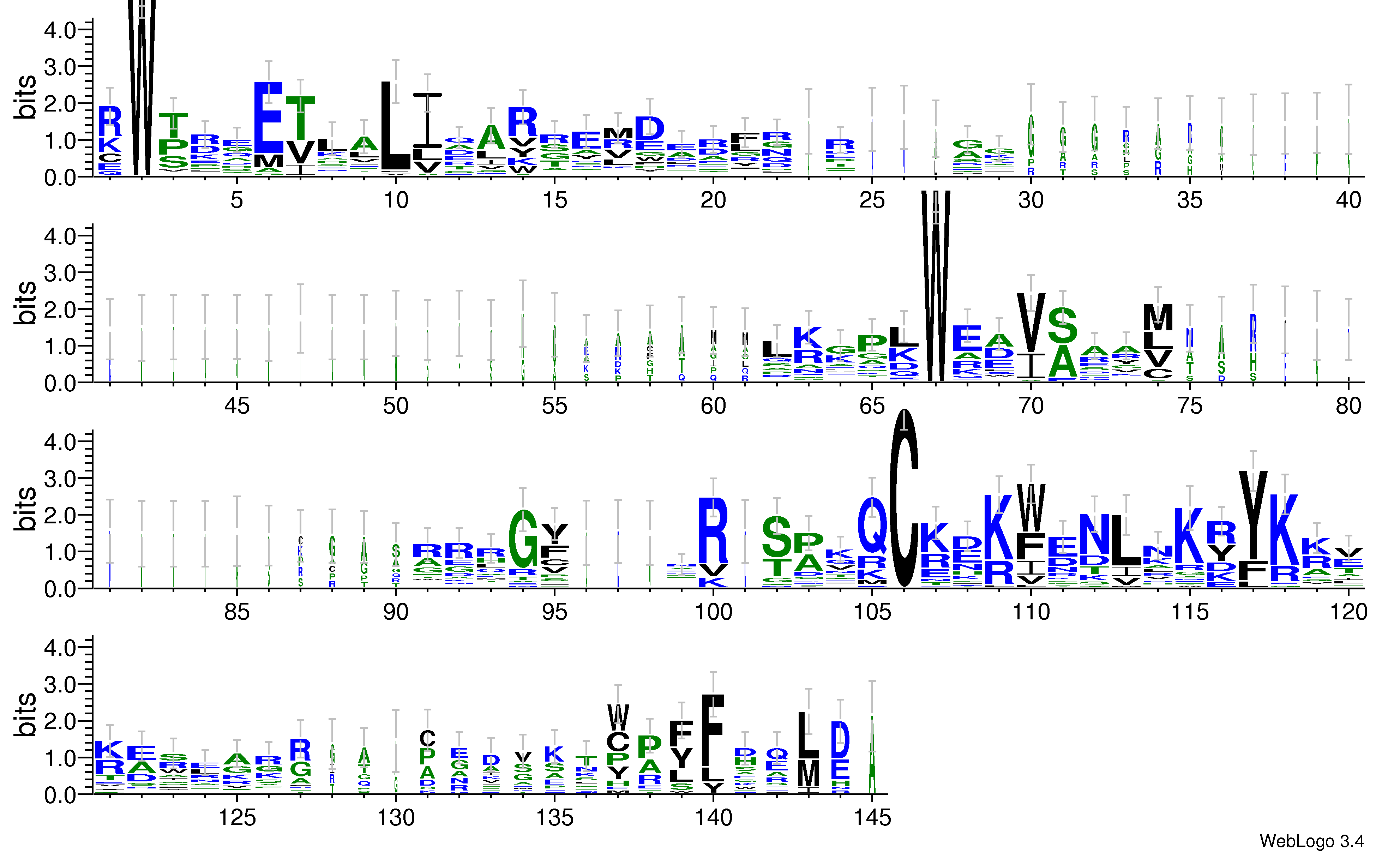 domain alignment logo