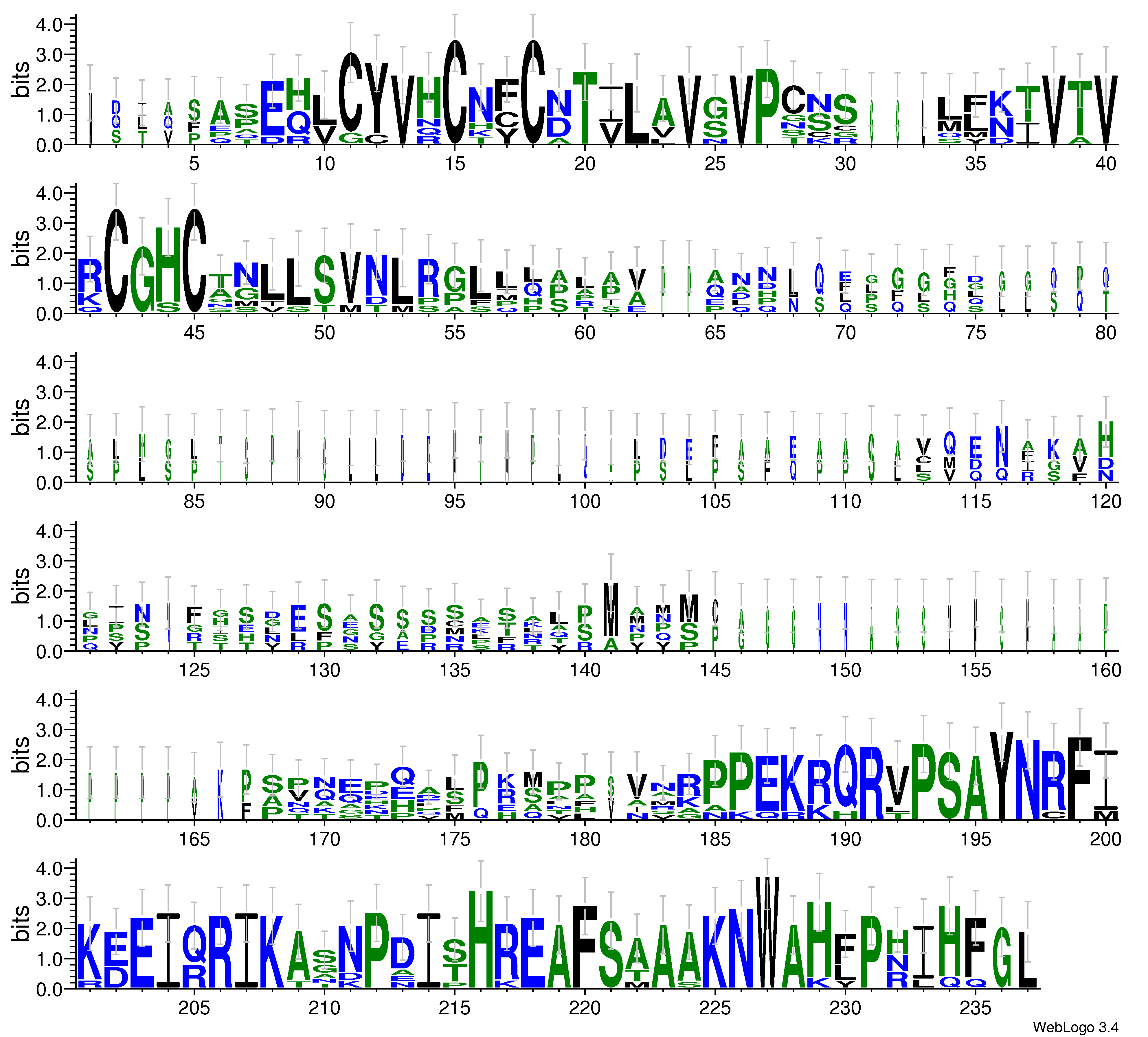 domain alignment logo