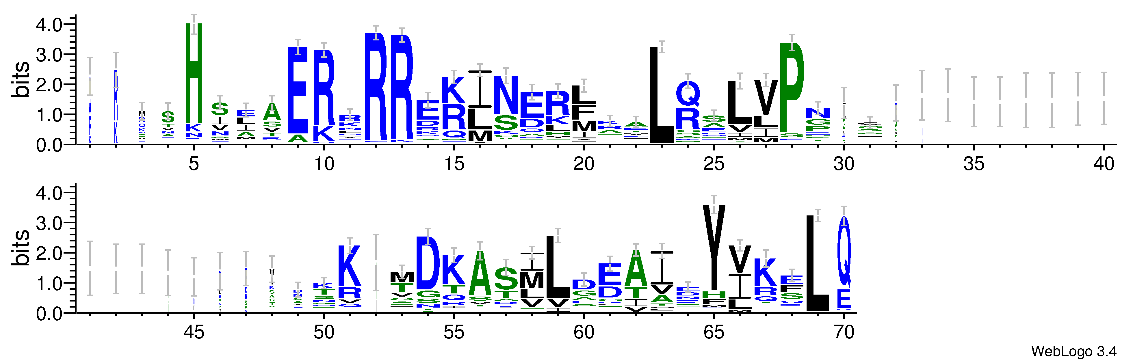domain alignment logo