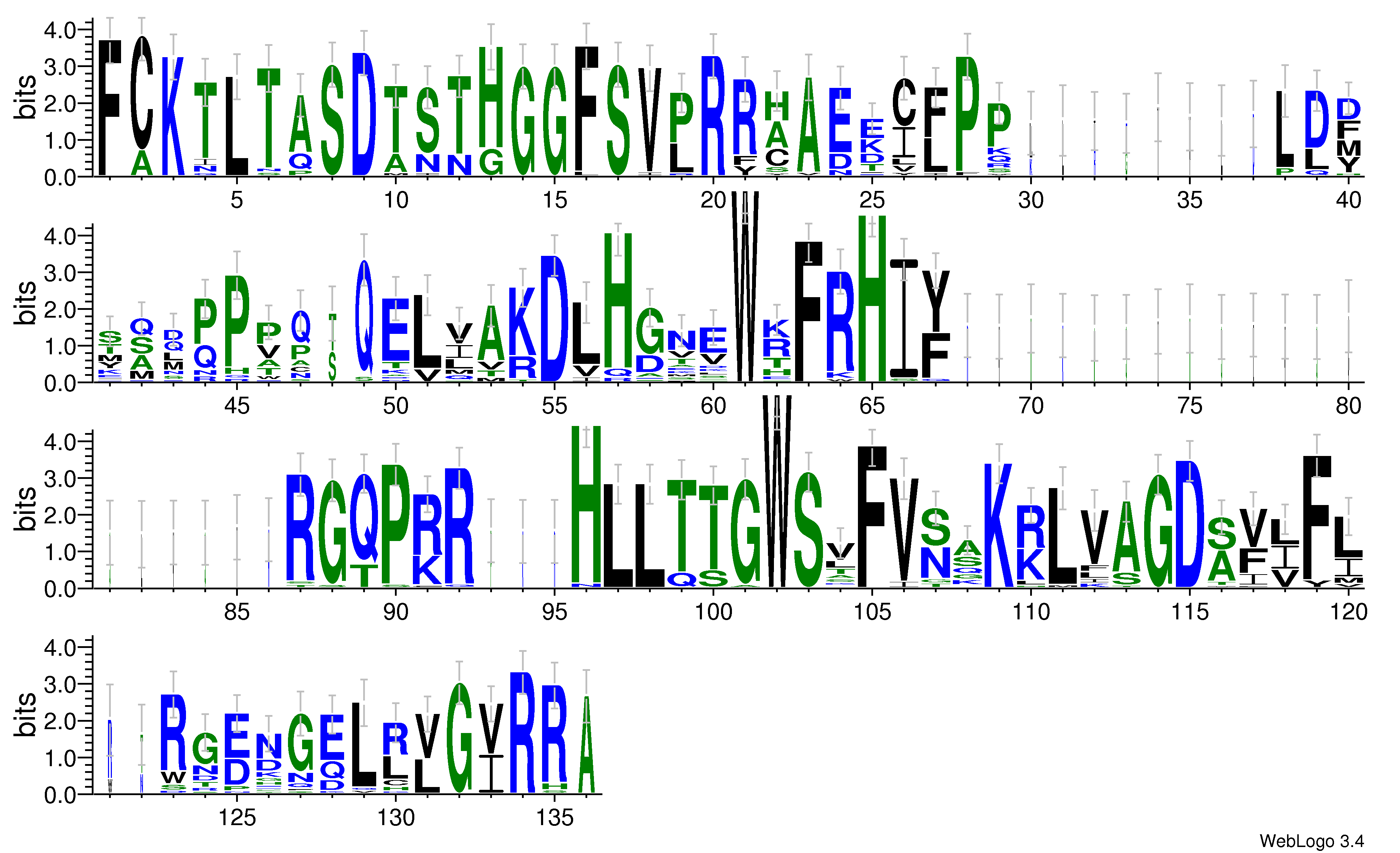 domain alignment logo