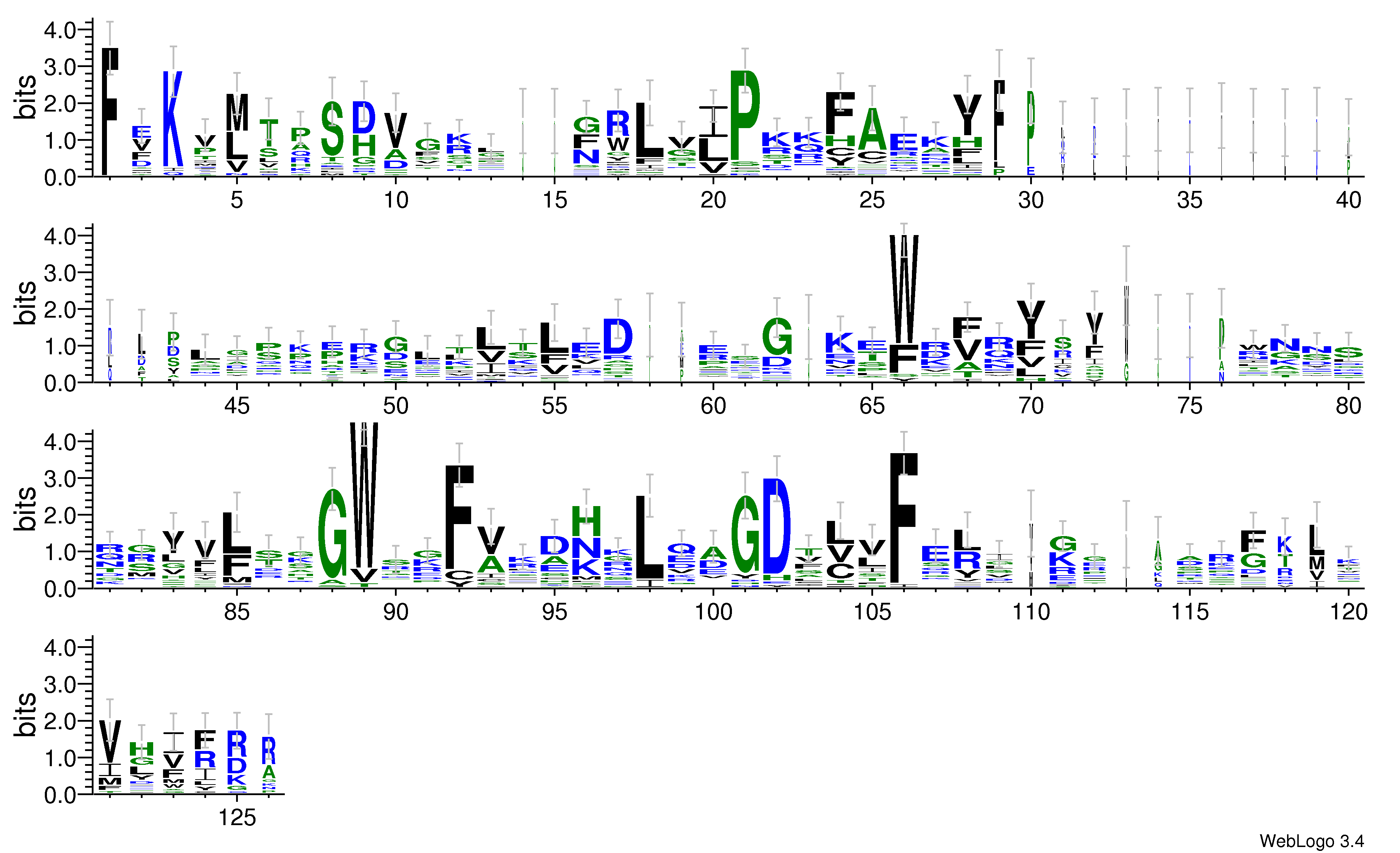 domain alignment logo