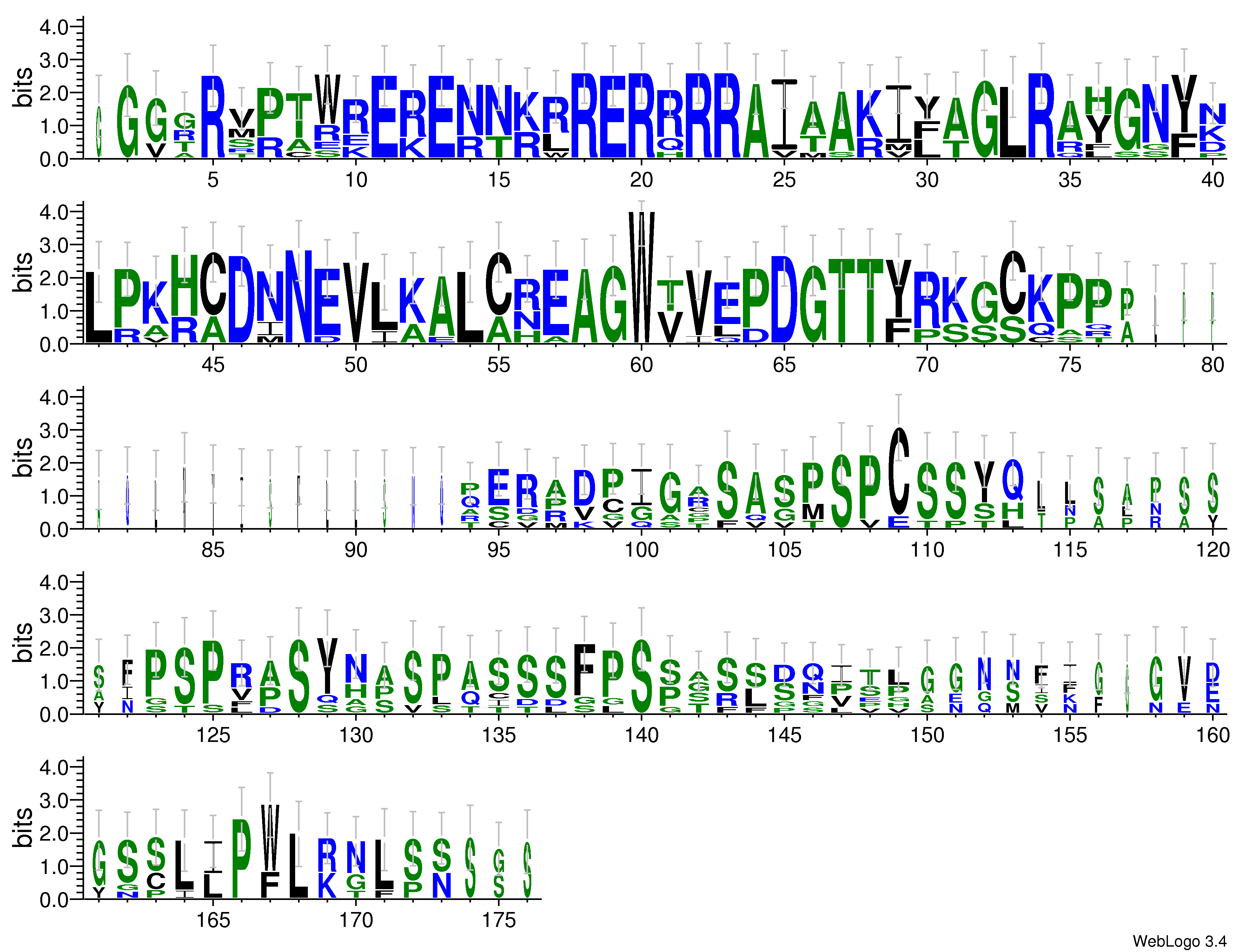 domain alignment logo