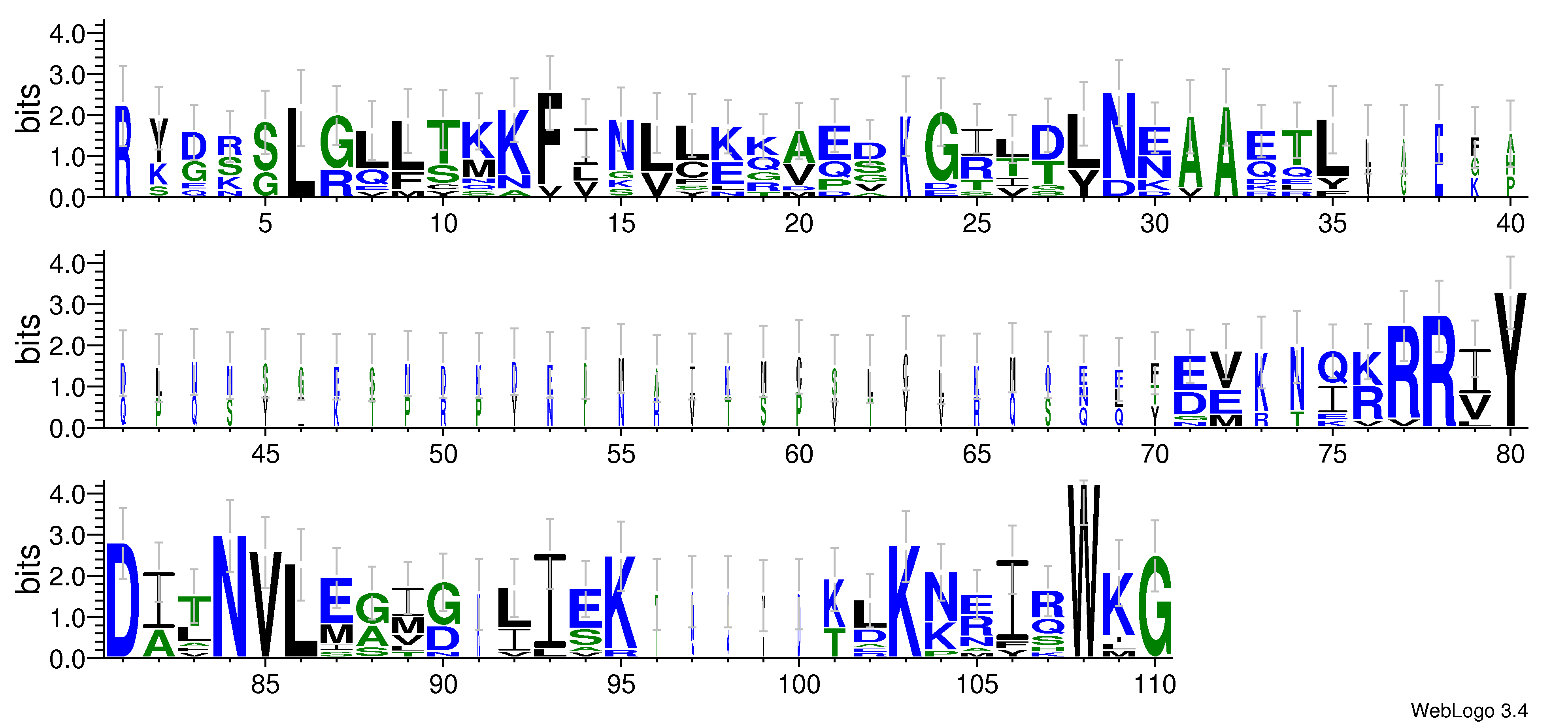 domain alignment logo
