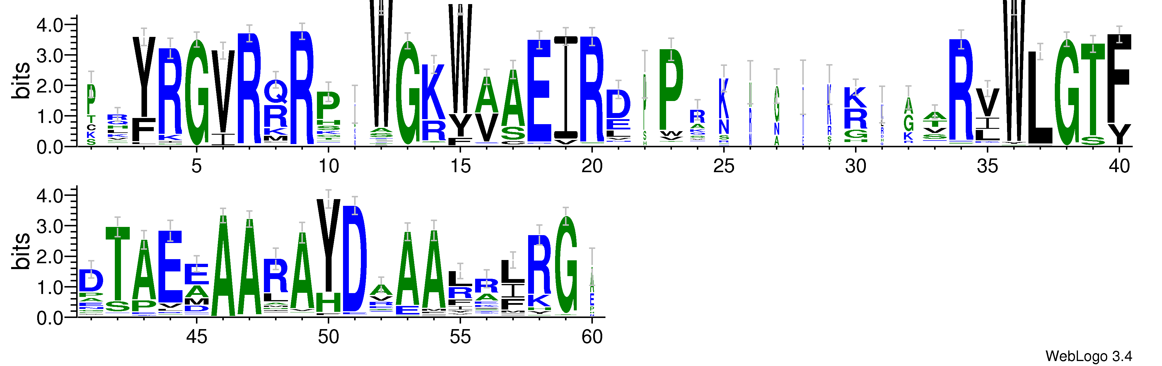 domain alignment logo