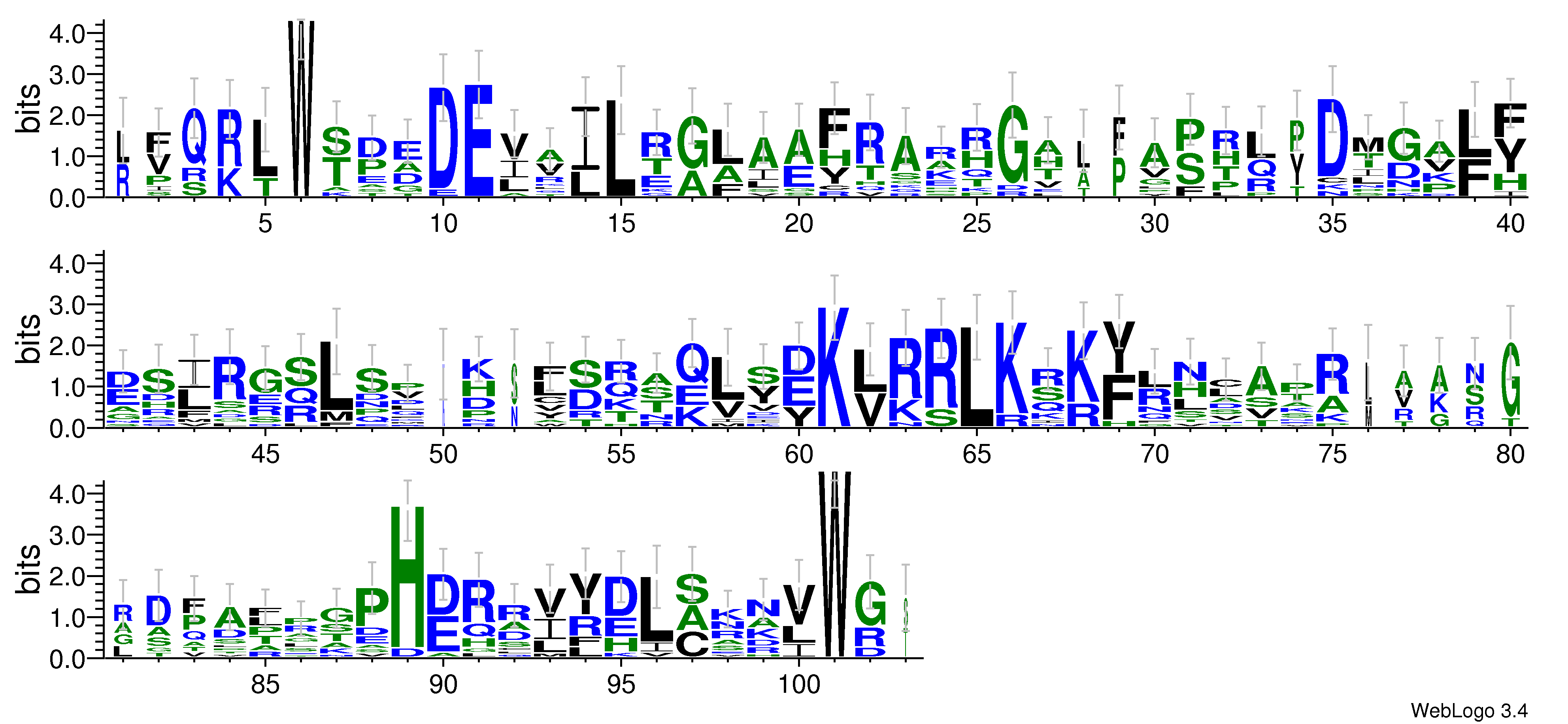 domain alignment logo