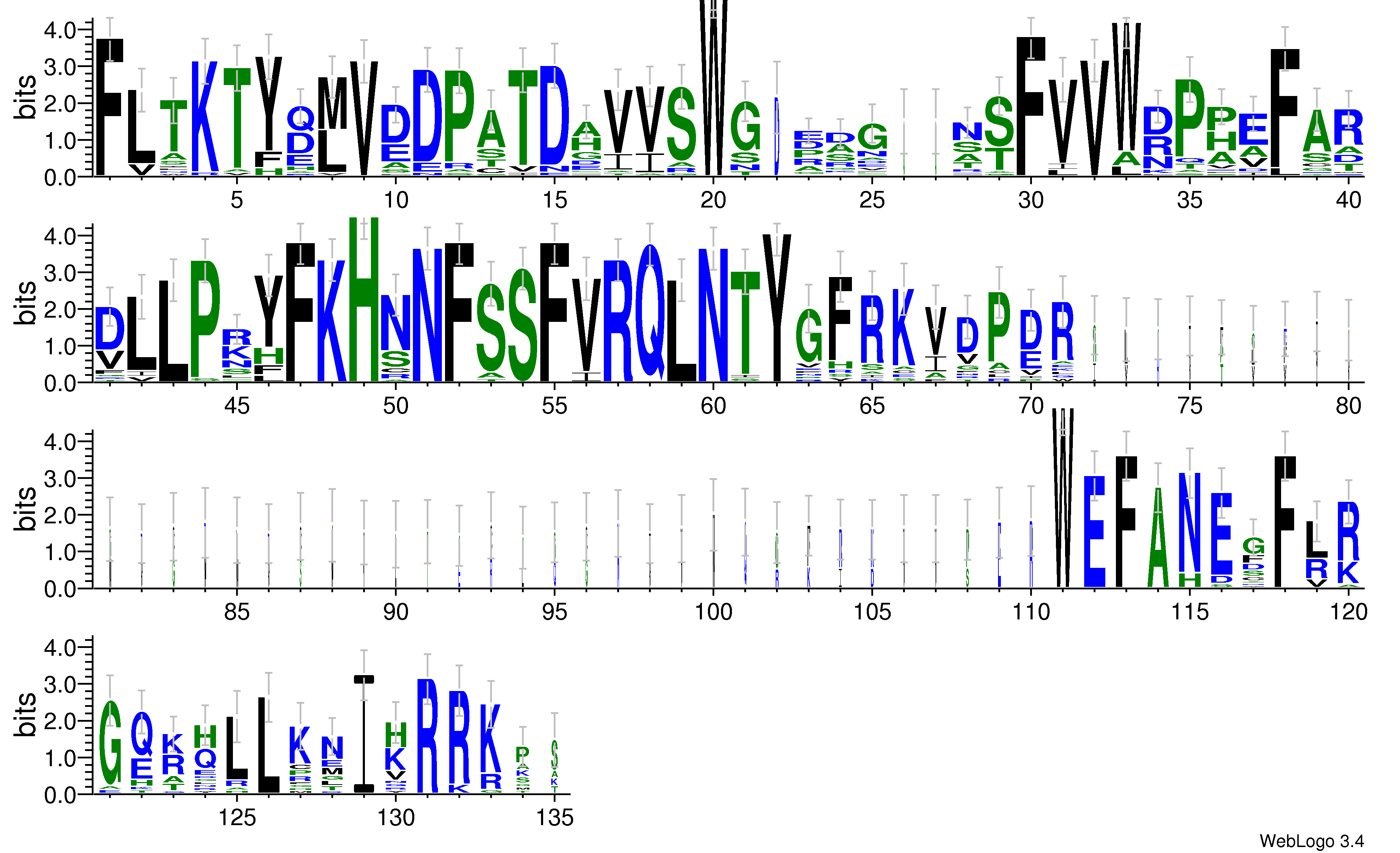 domain alignment logo