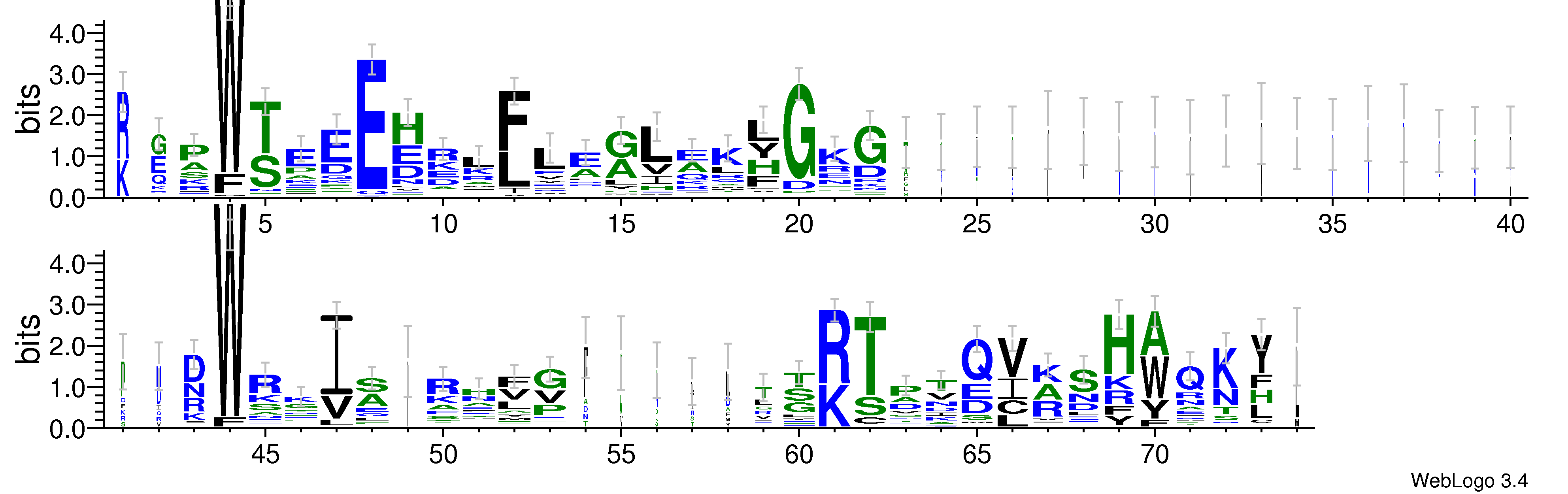 domain alignment logo