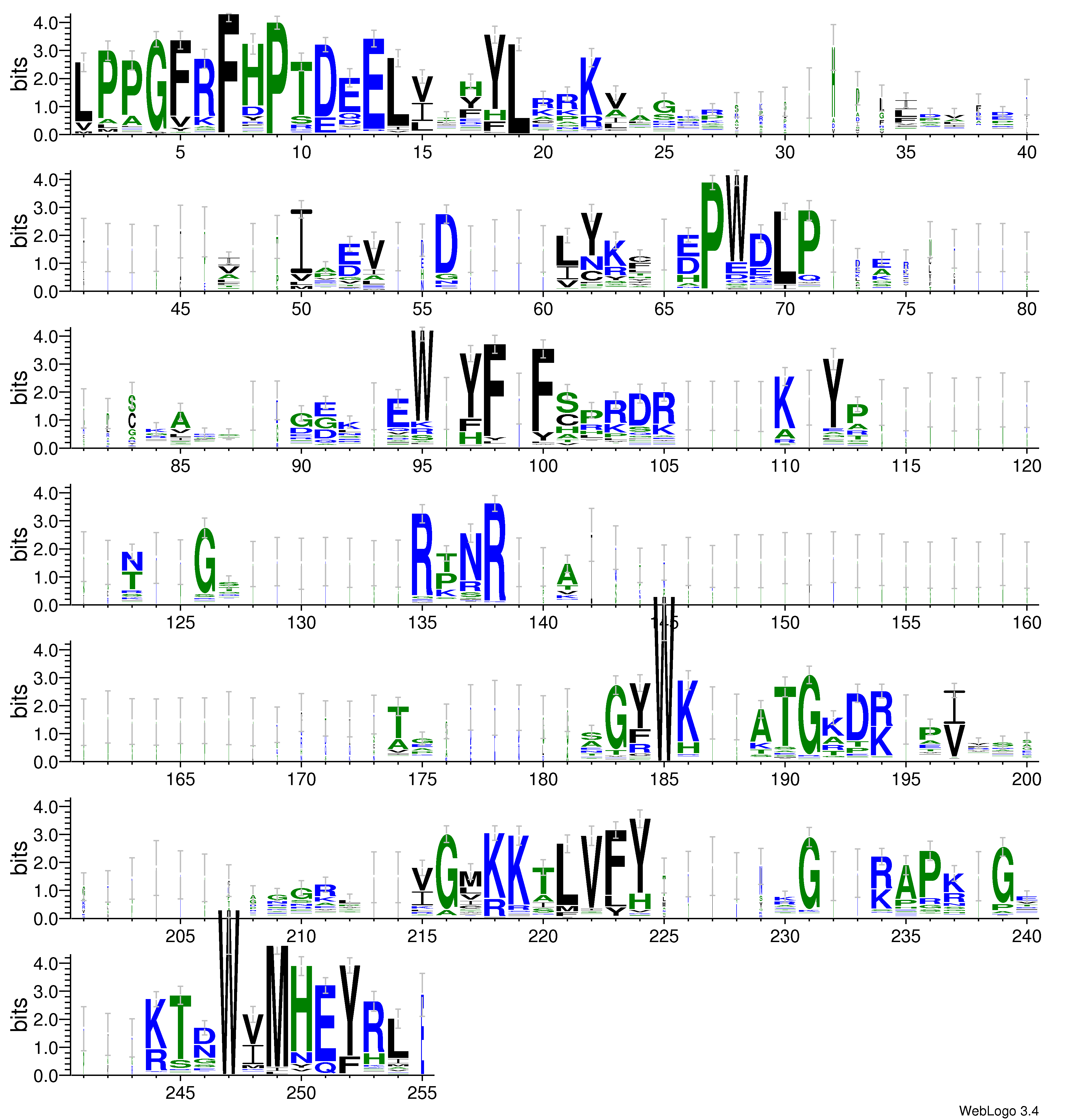 domain alignment logo