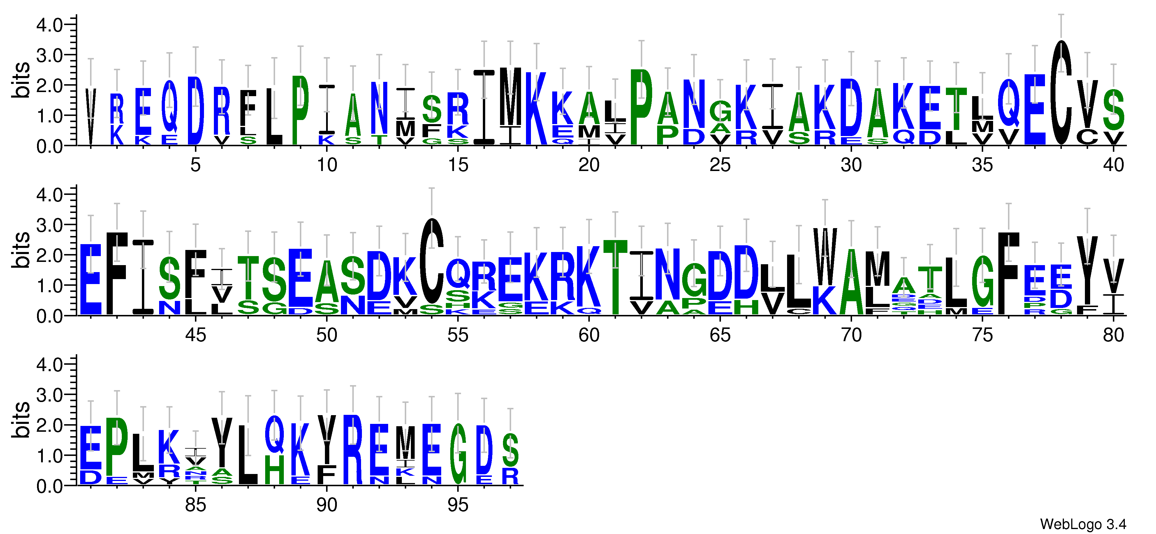 domain alignment logo