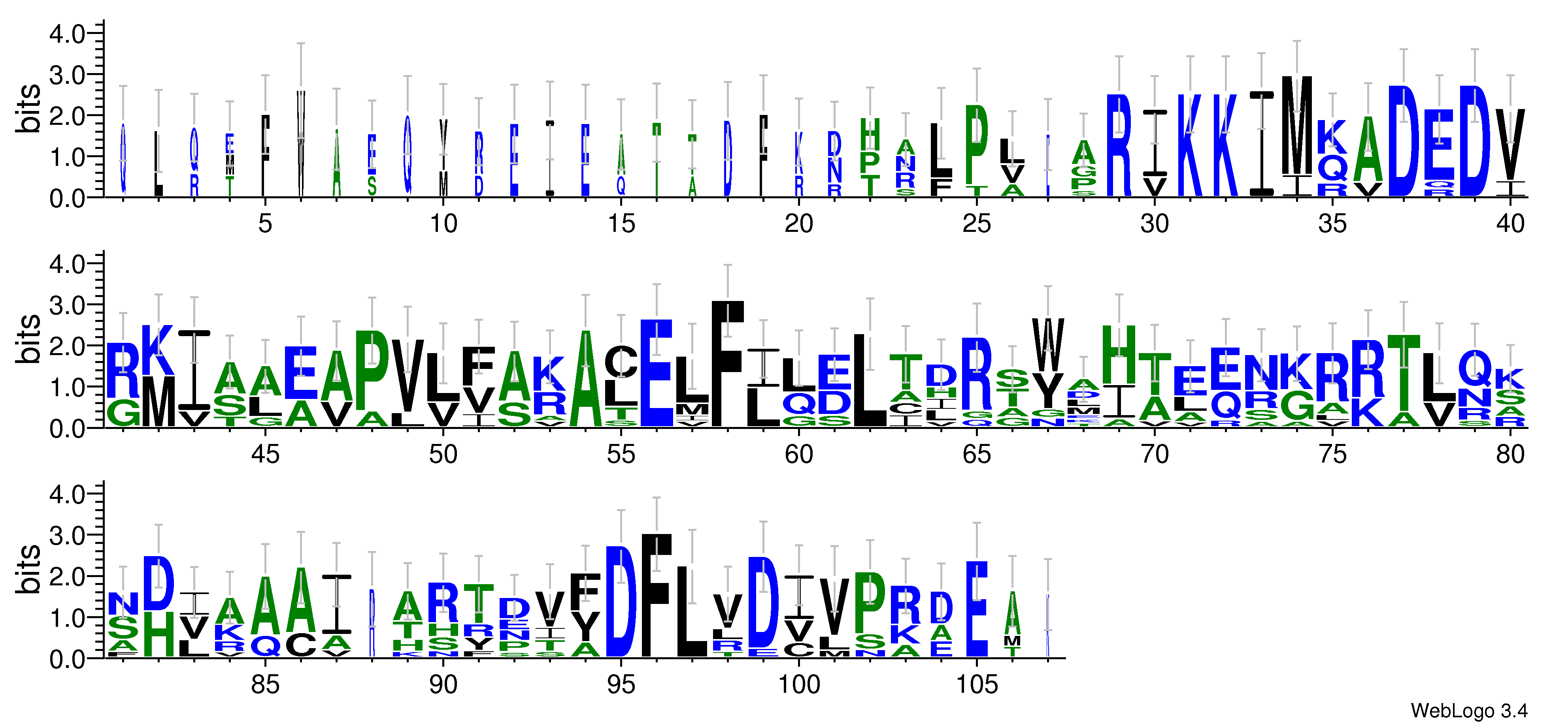 domain alignment logo