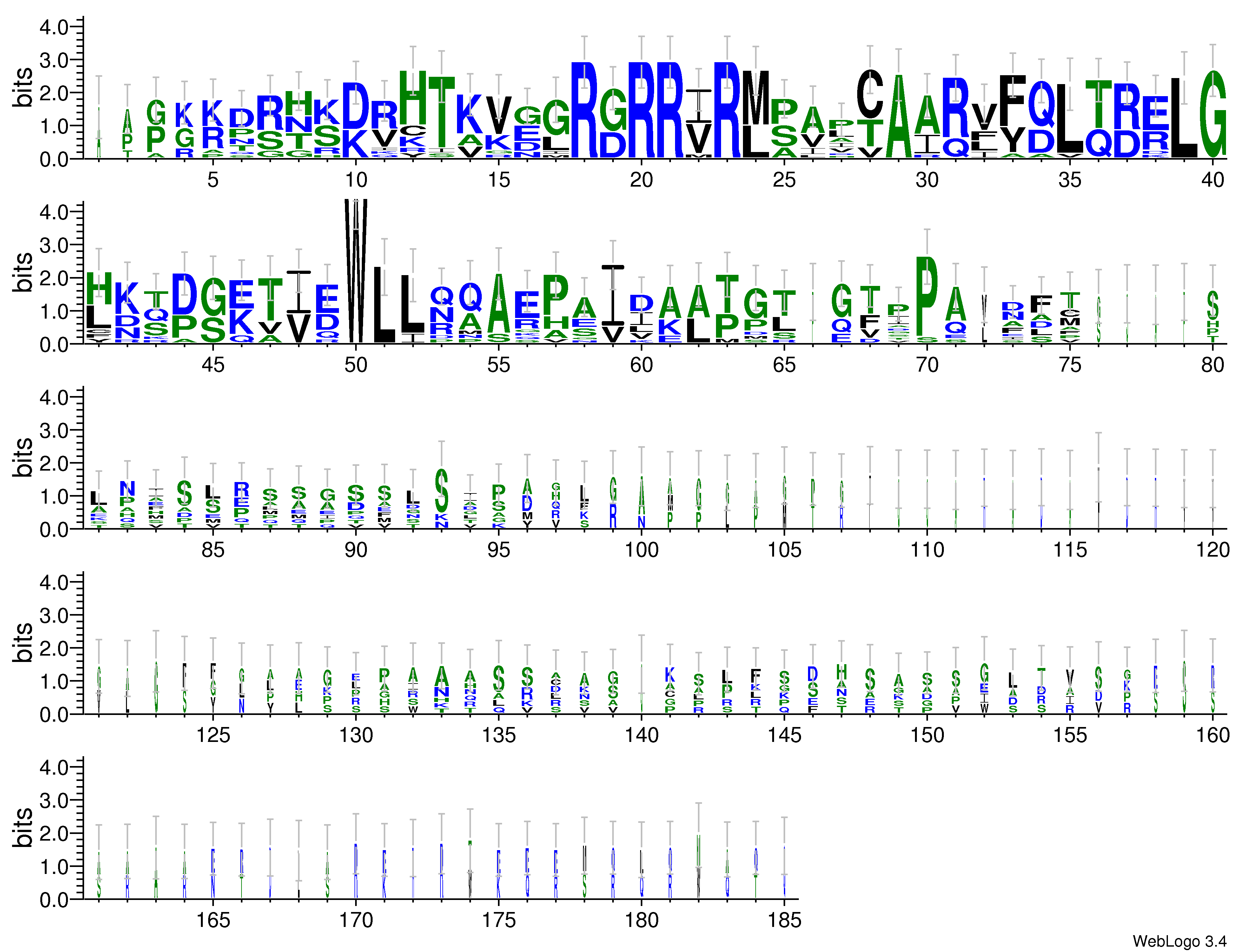 domain alignment logo