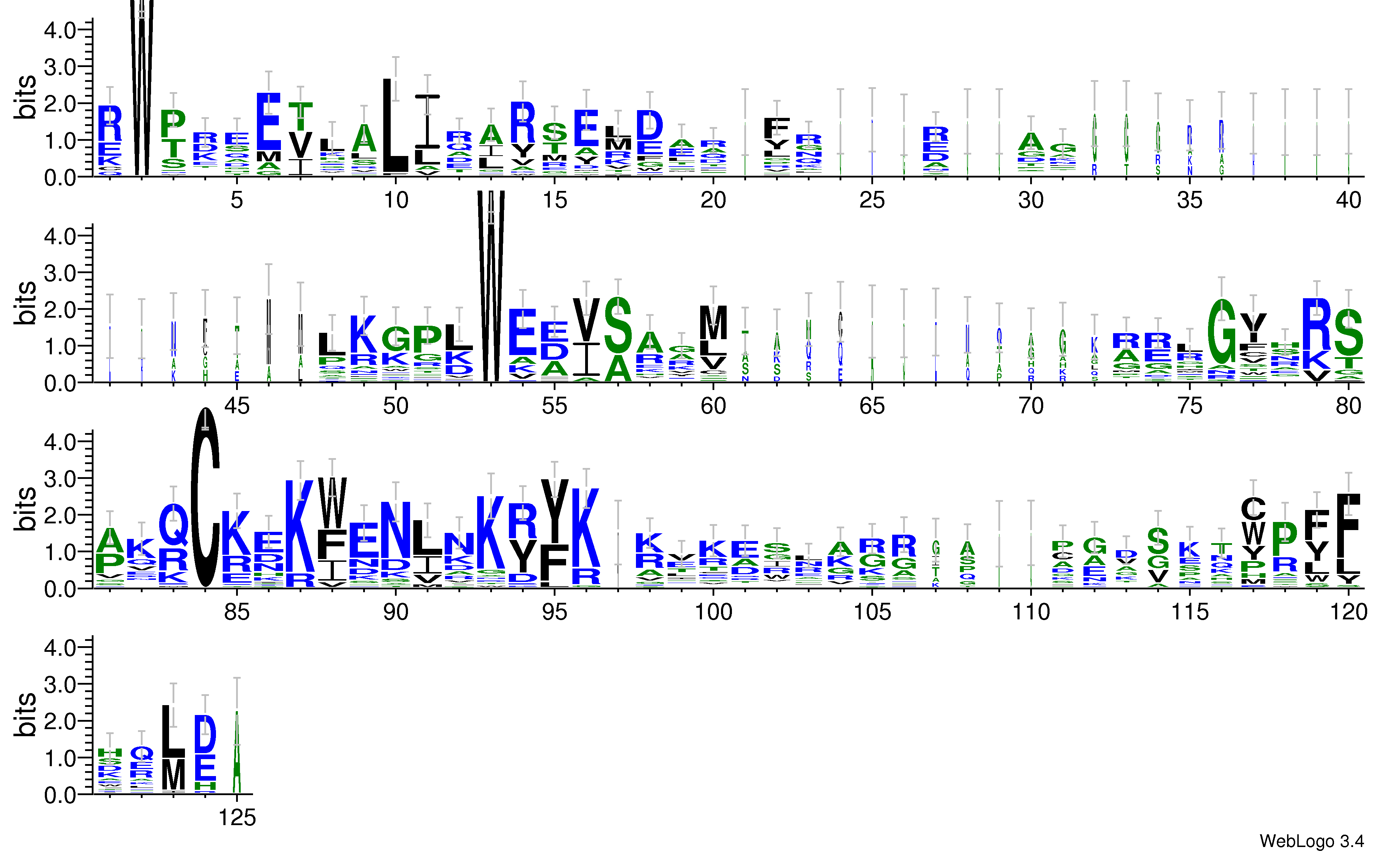 domain alignment logo