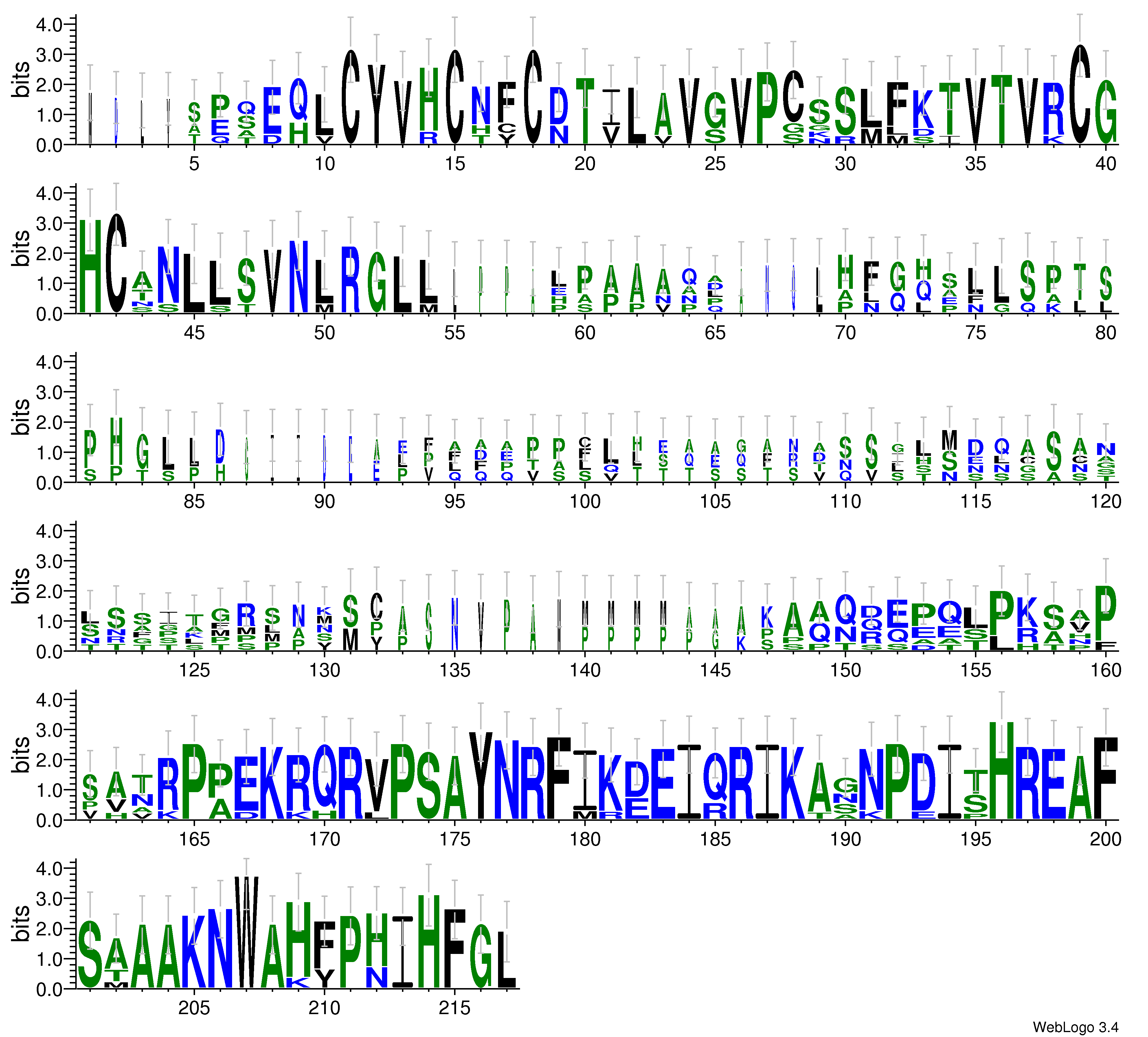 domain alignment logo