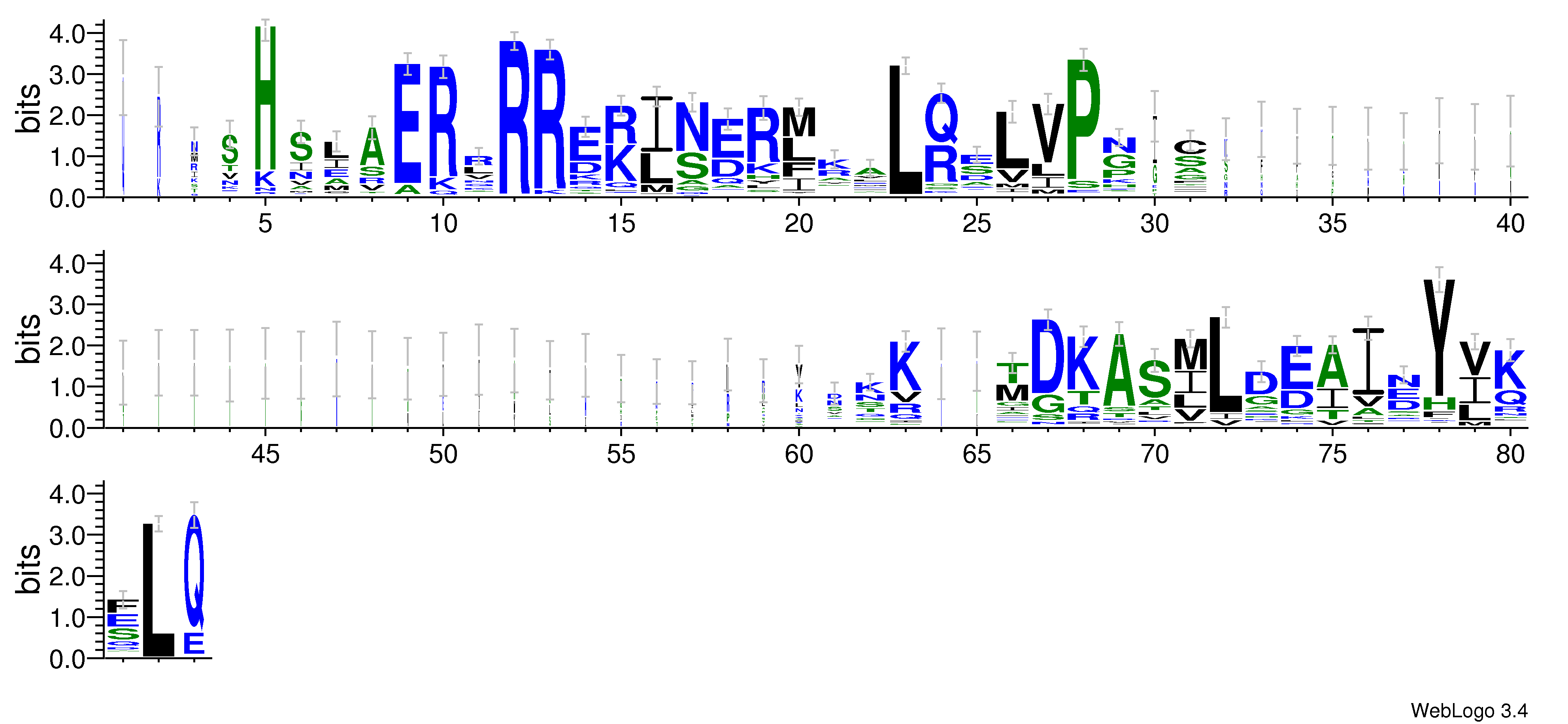 domain alignment logo