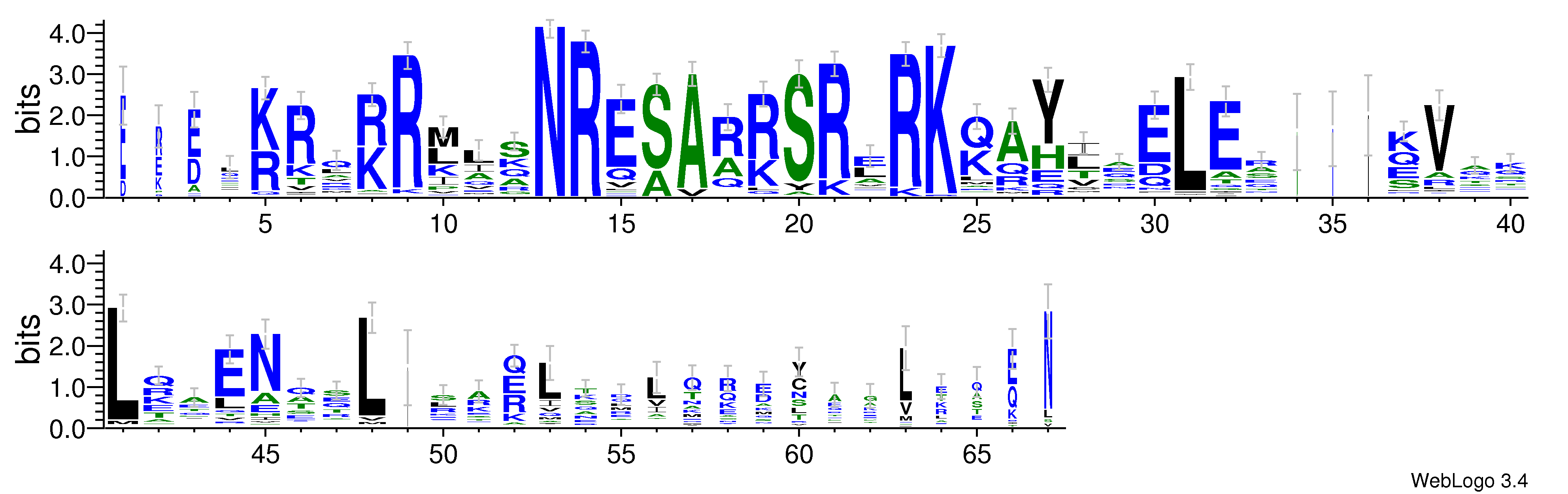 domain alignment logo