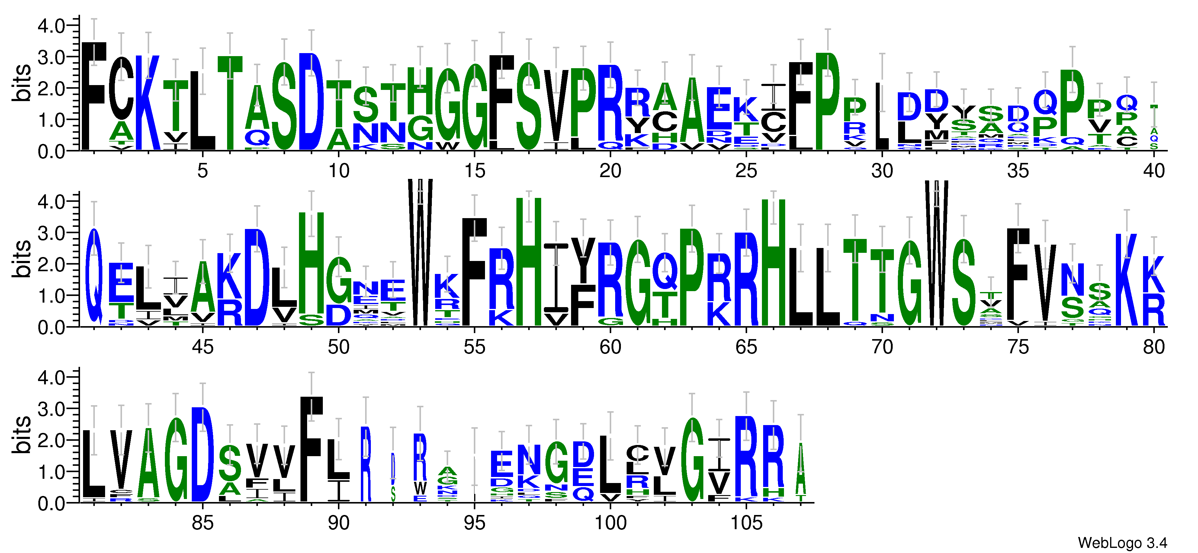 domain alignment logo