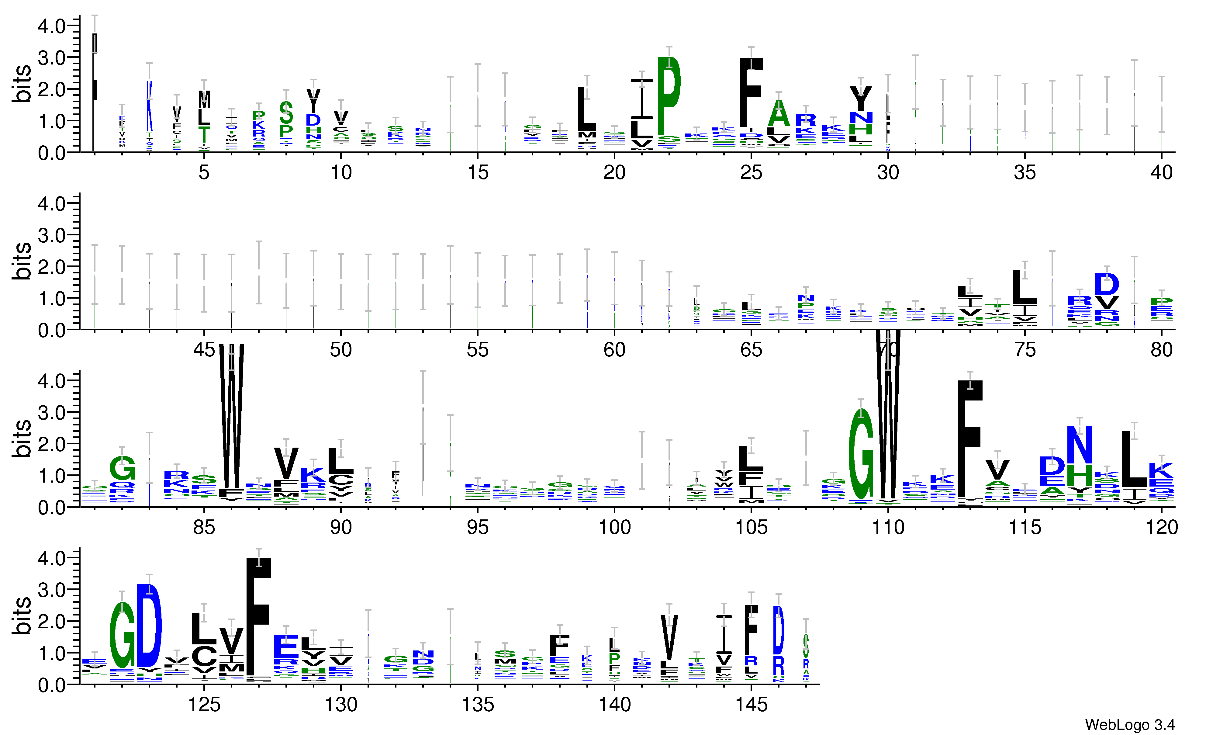 domain alignment logo