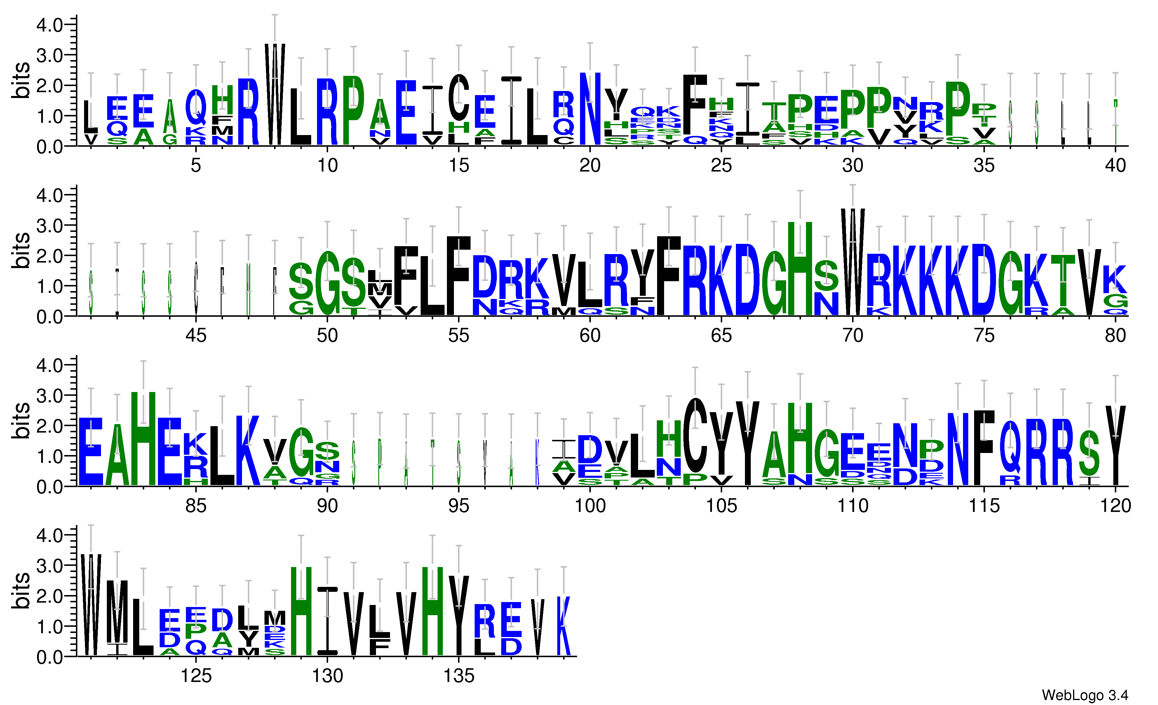 domain alignment logo