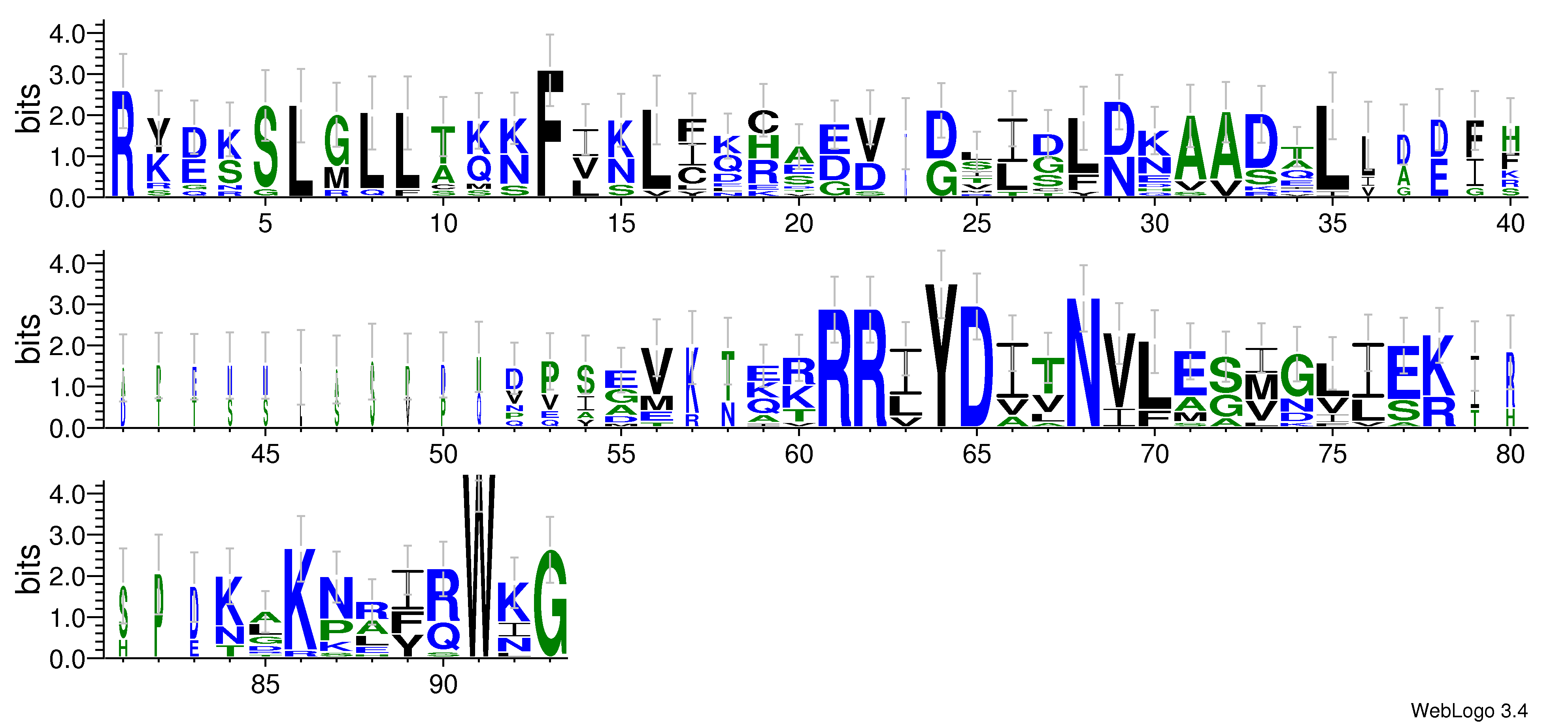 domain alignment logo