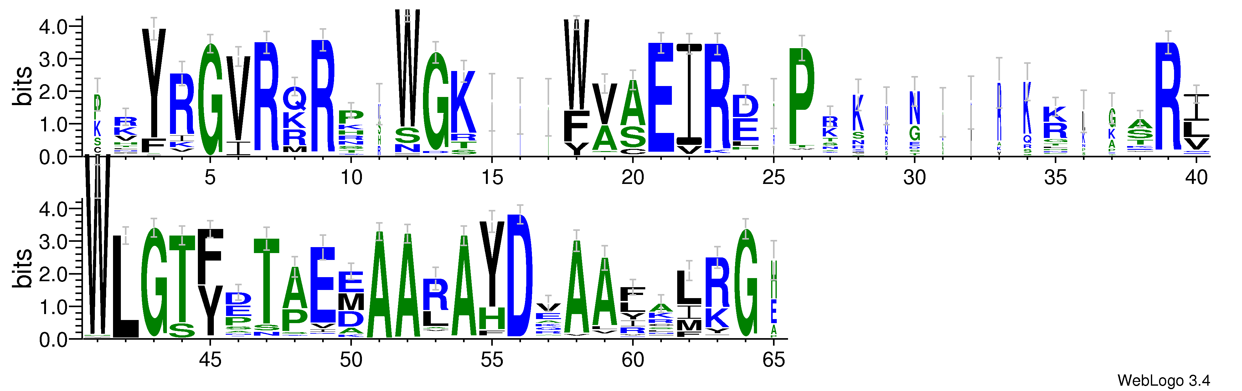 domain alignment logo