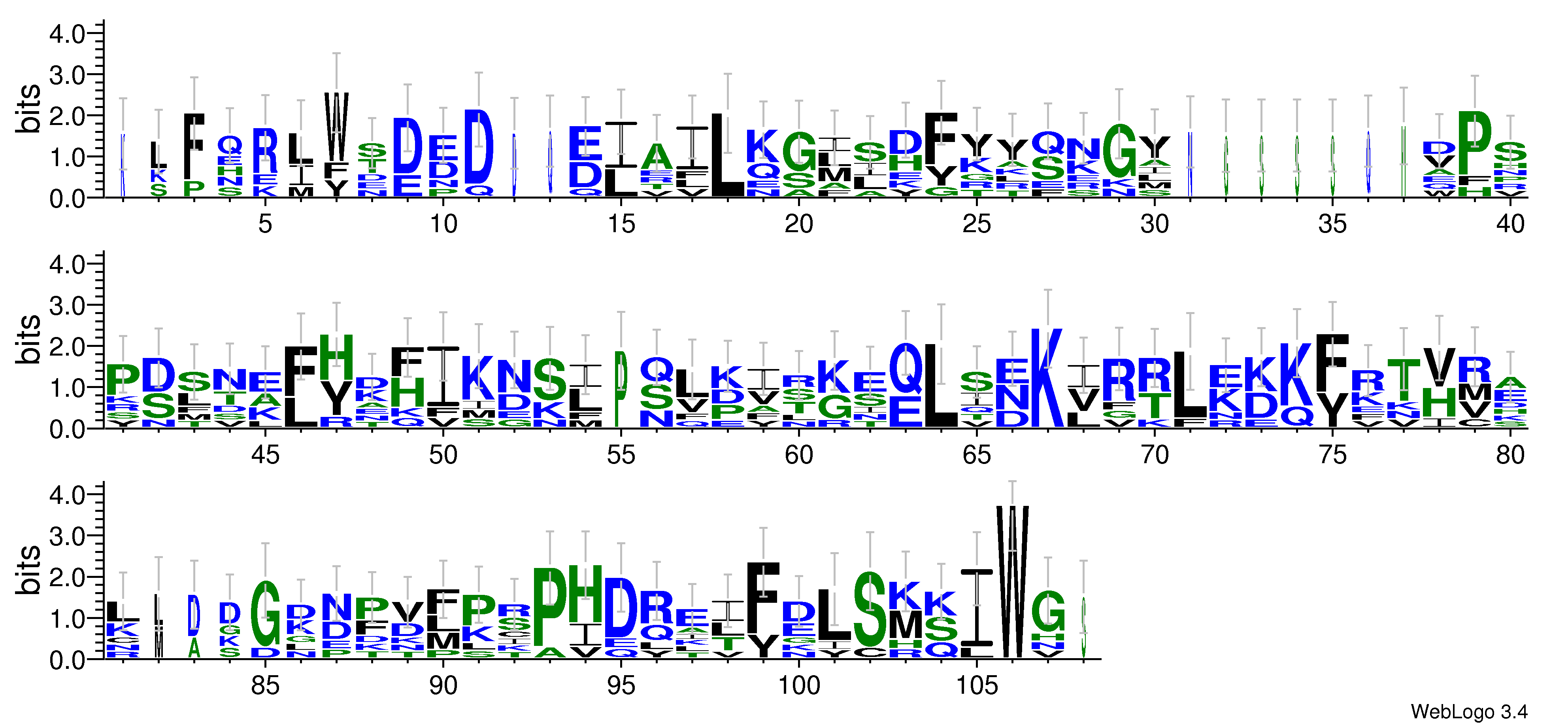 domain alignment logo