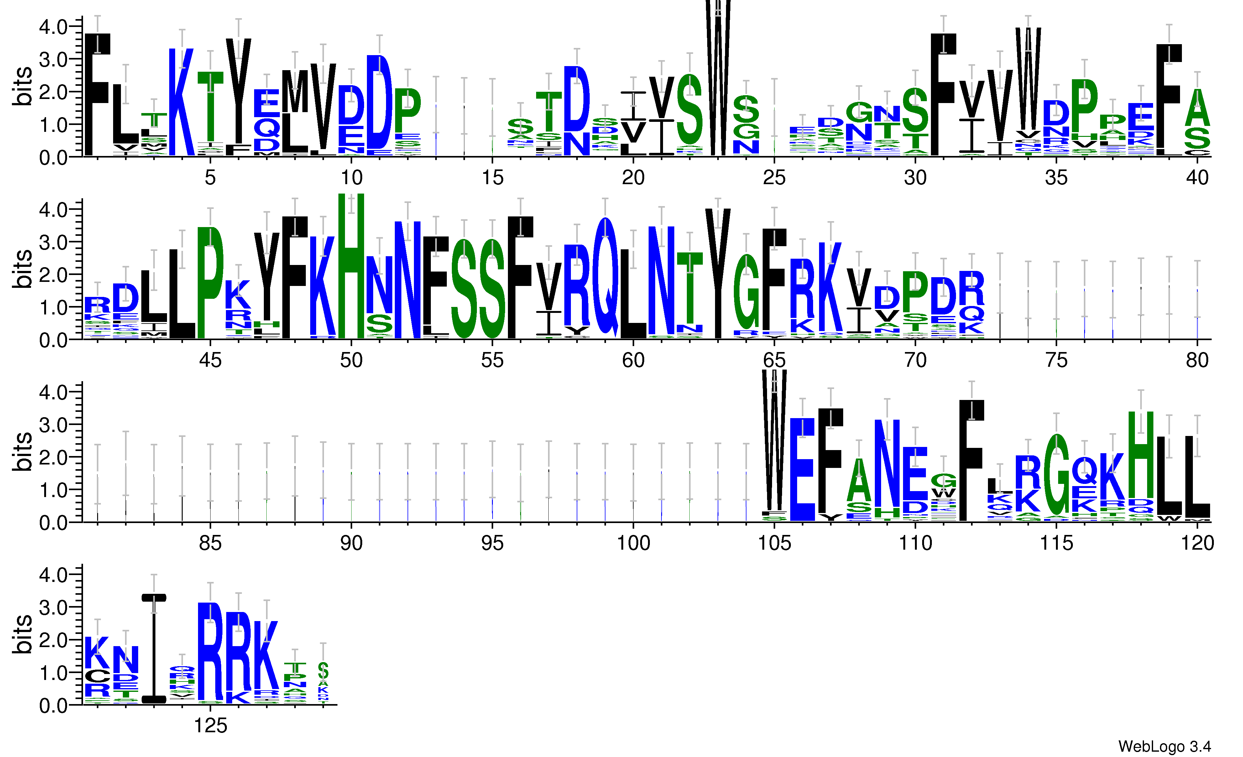 domain alignment logo