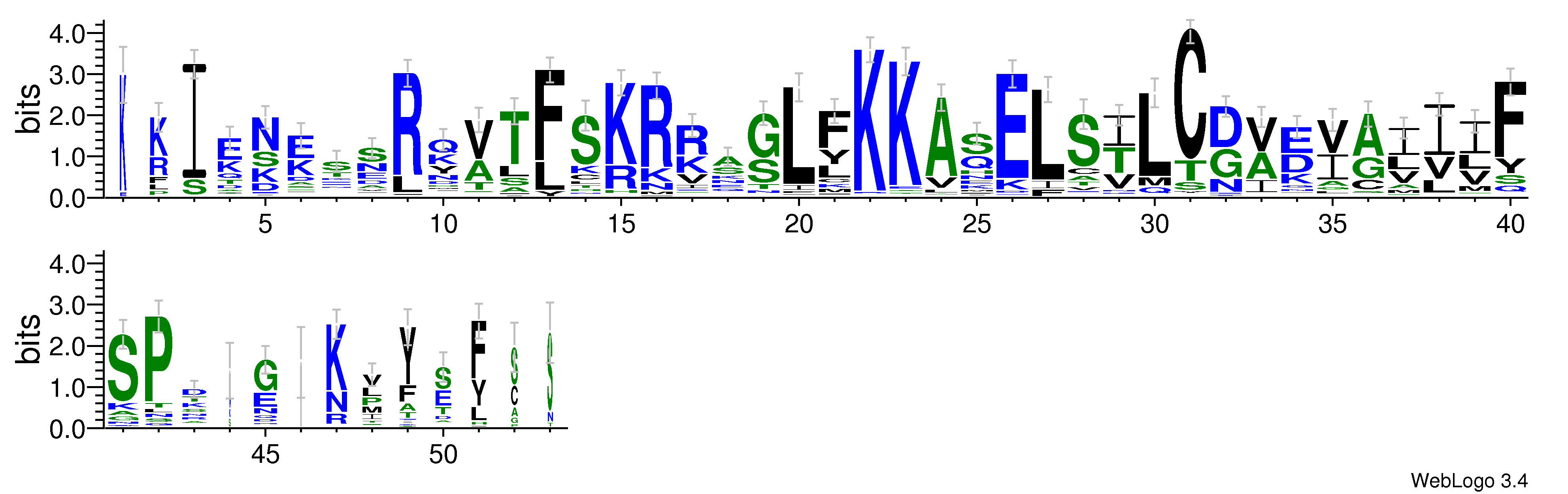 domain alignment logo