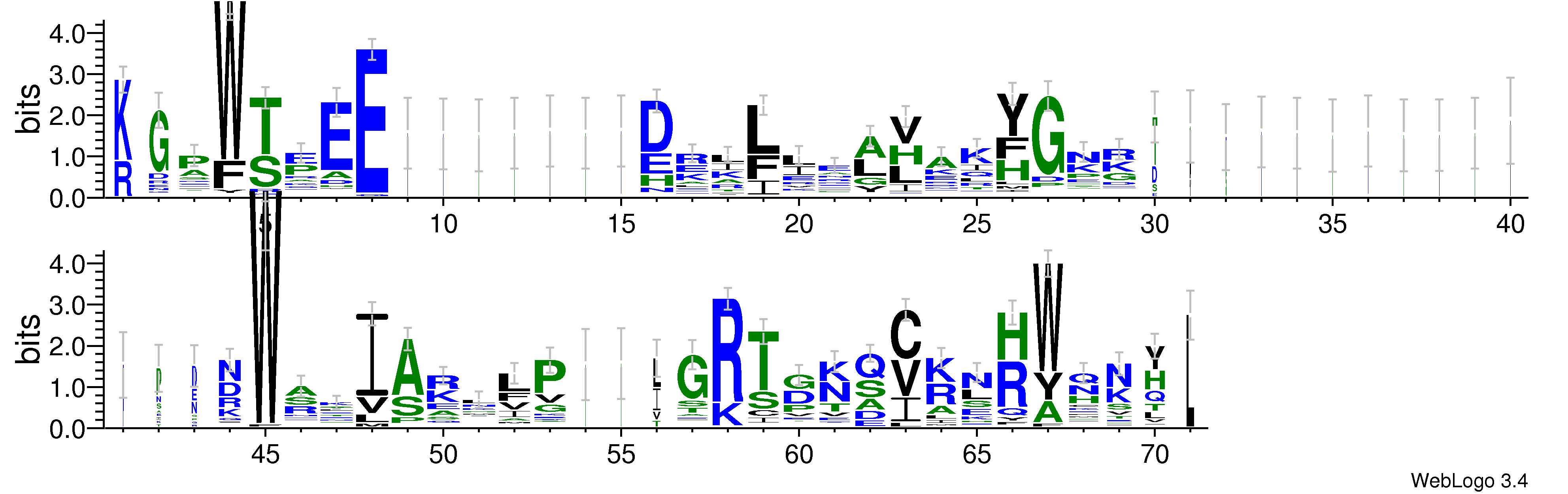 domain alignment logo
