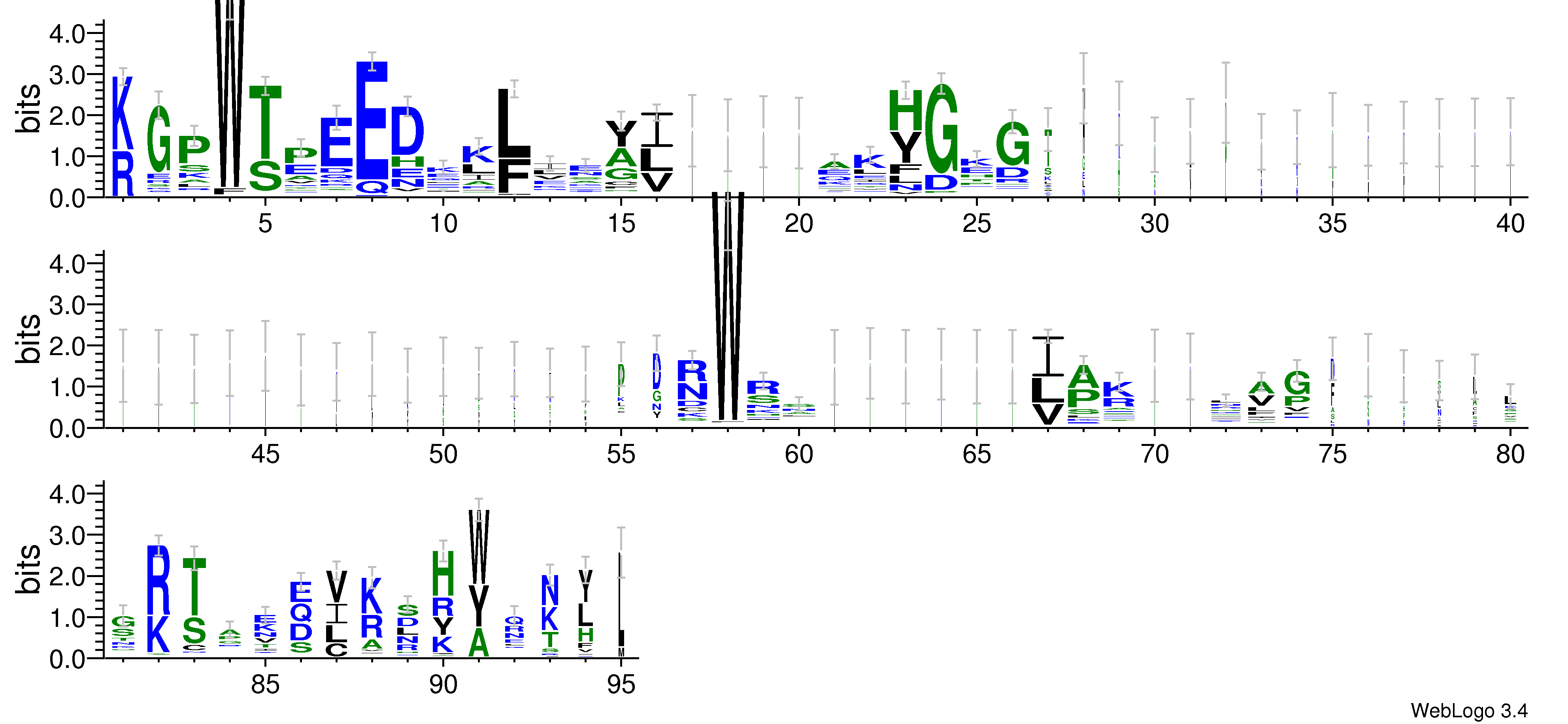 domain alignment logo