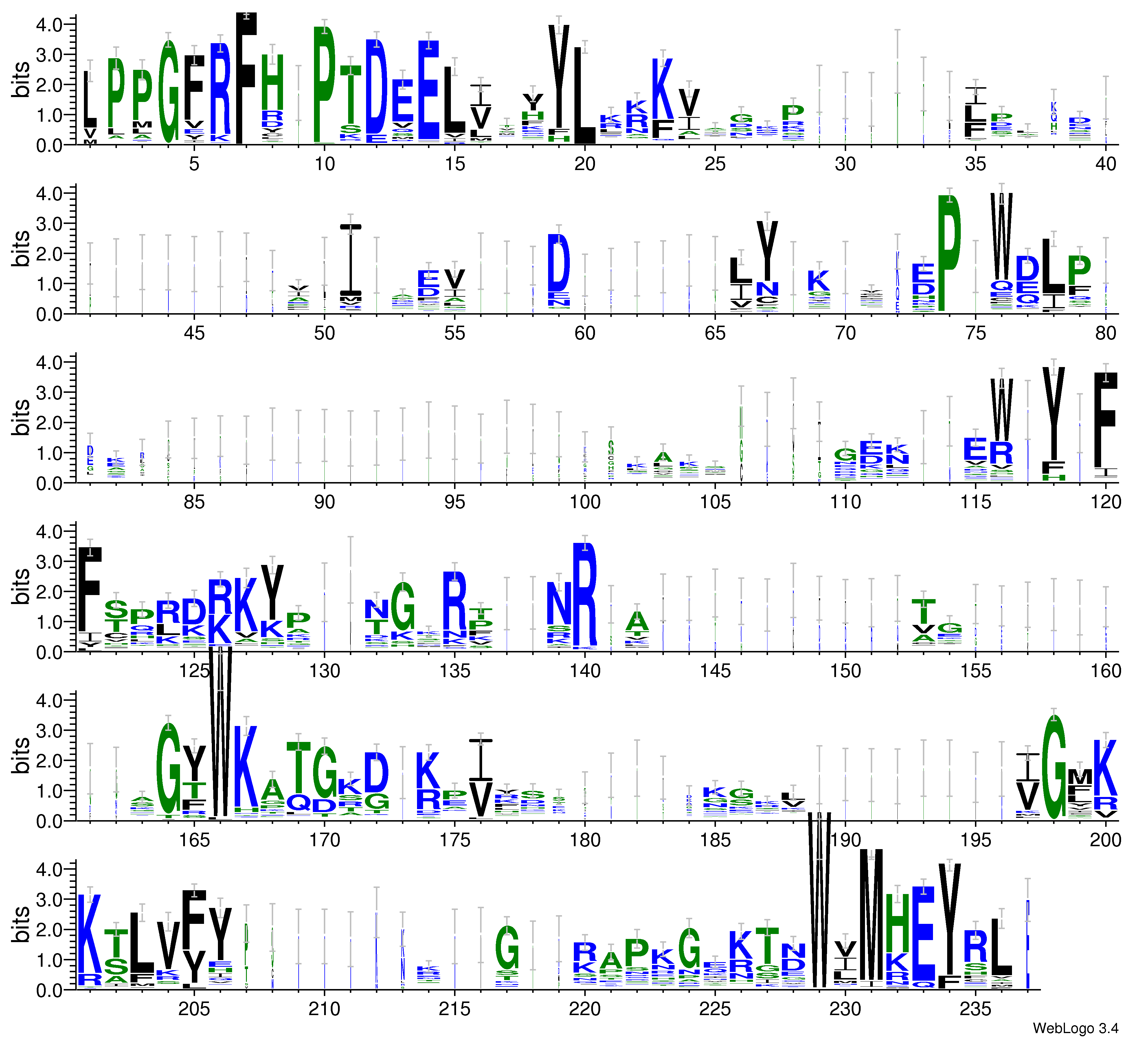 domain alignment logo