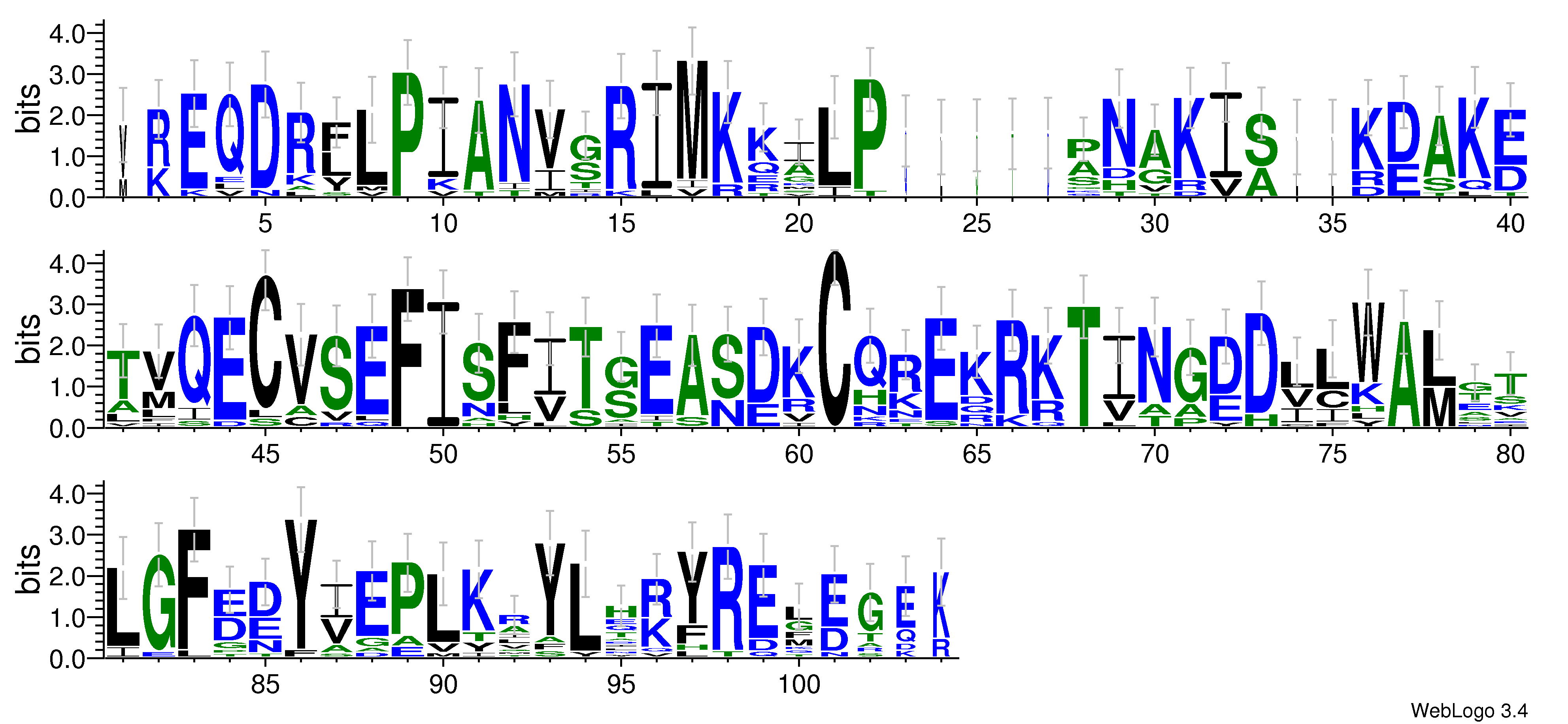domain alignment logo