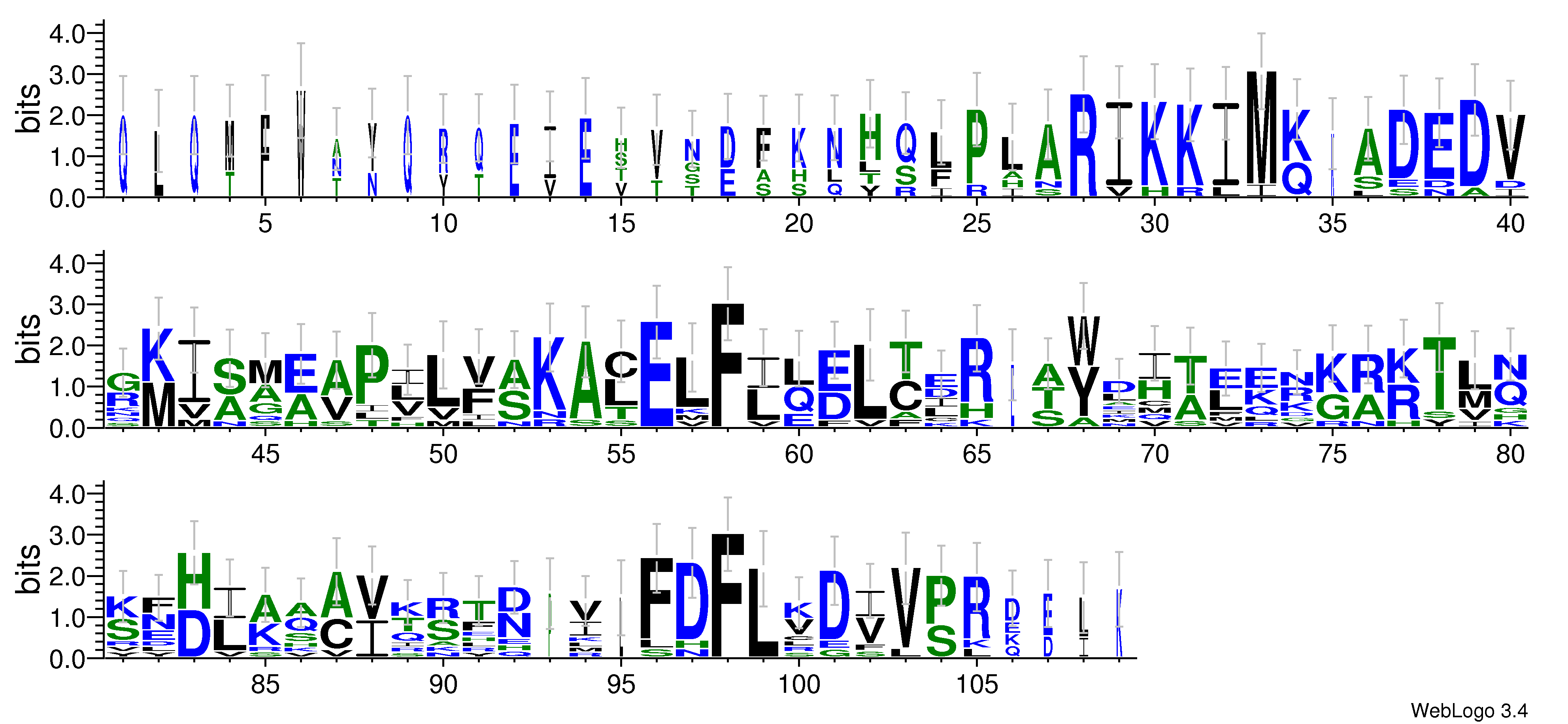 domain alignment logo