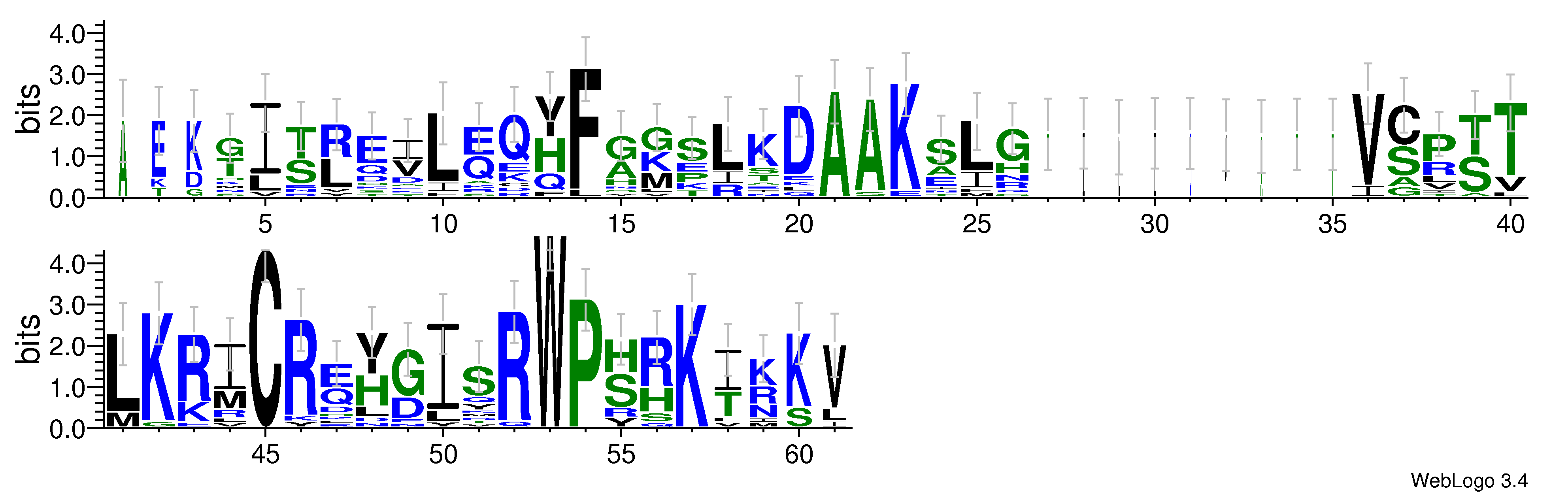 domain alignment logo
