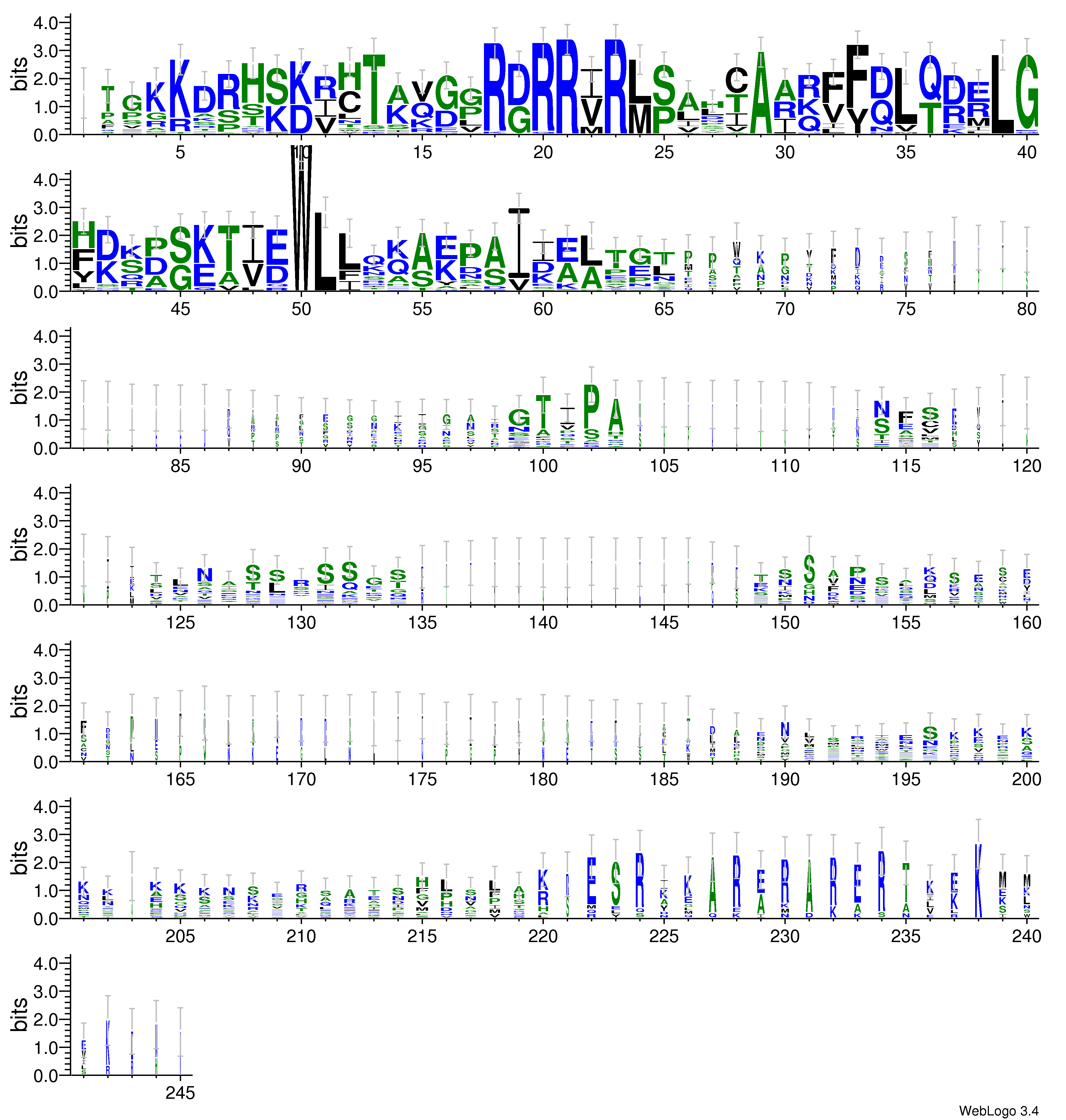 domain alignment logo