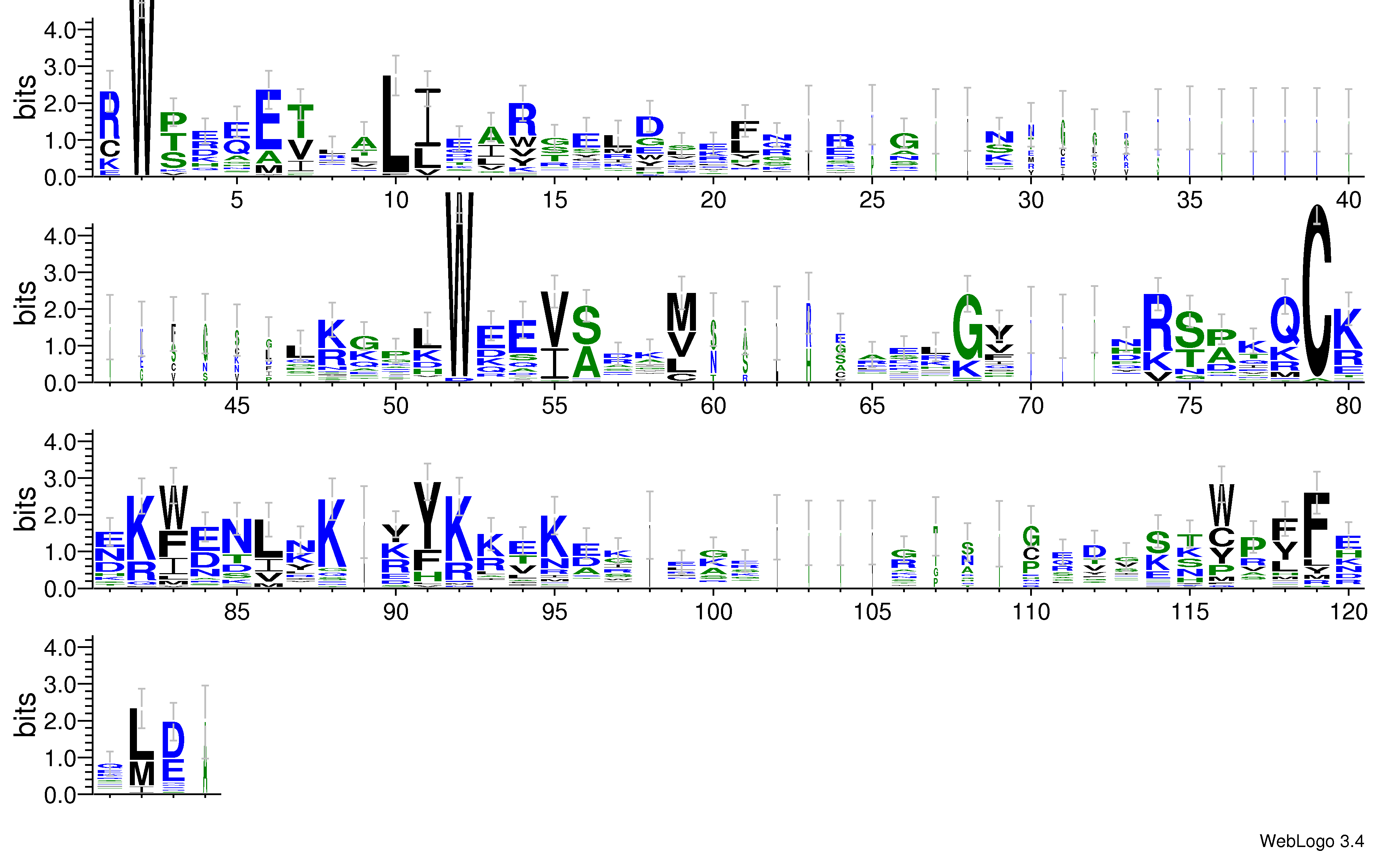 domain alignment logo