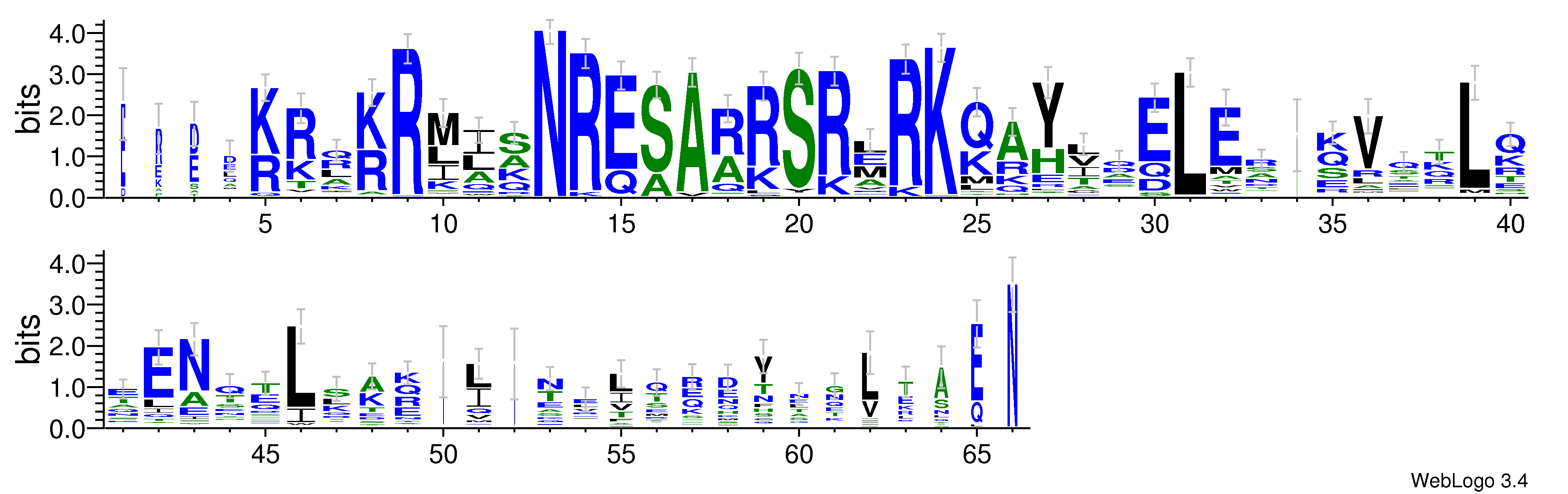 domain alignment logo