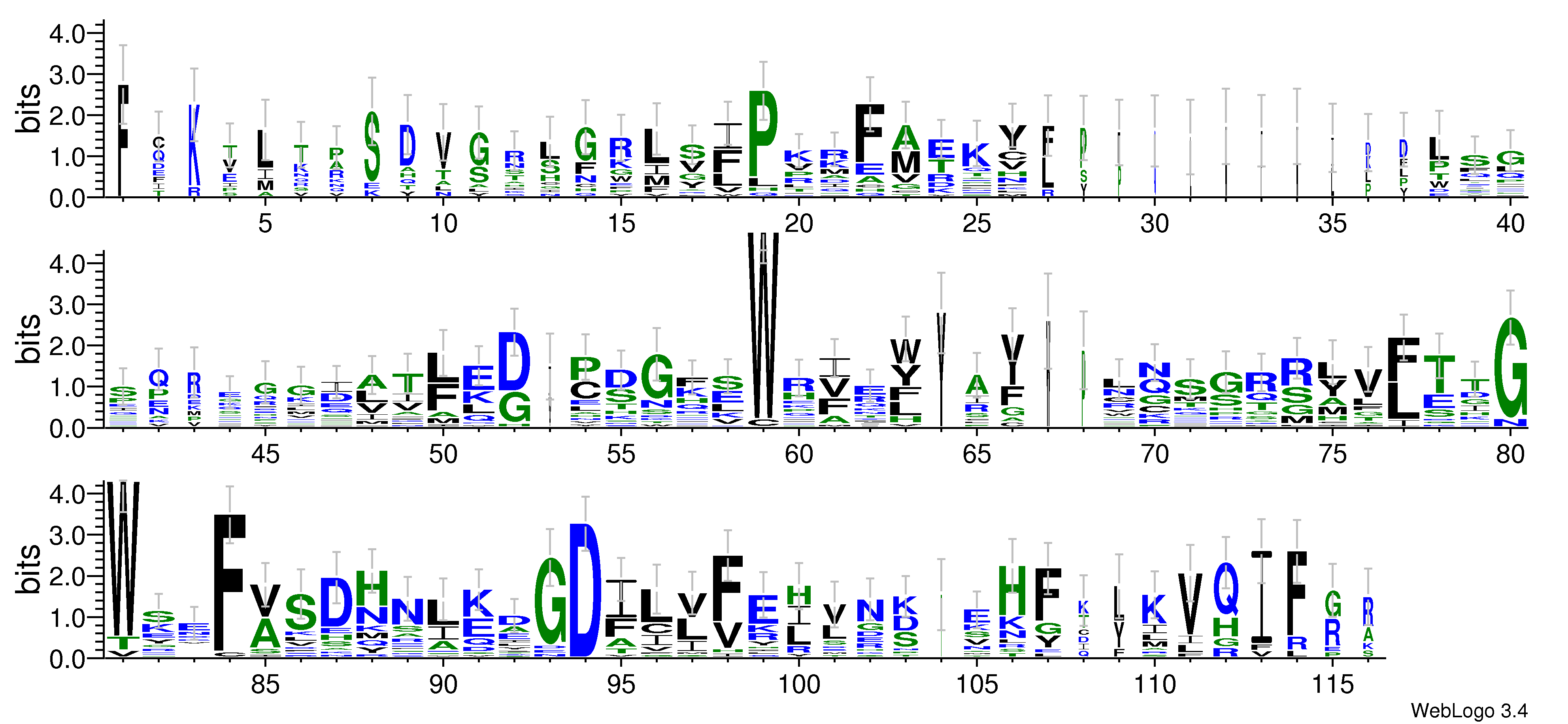 domain alignment logo