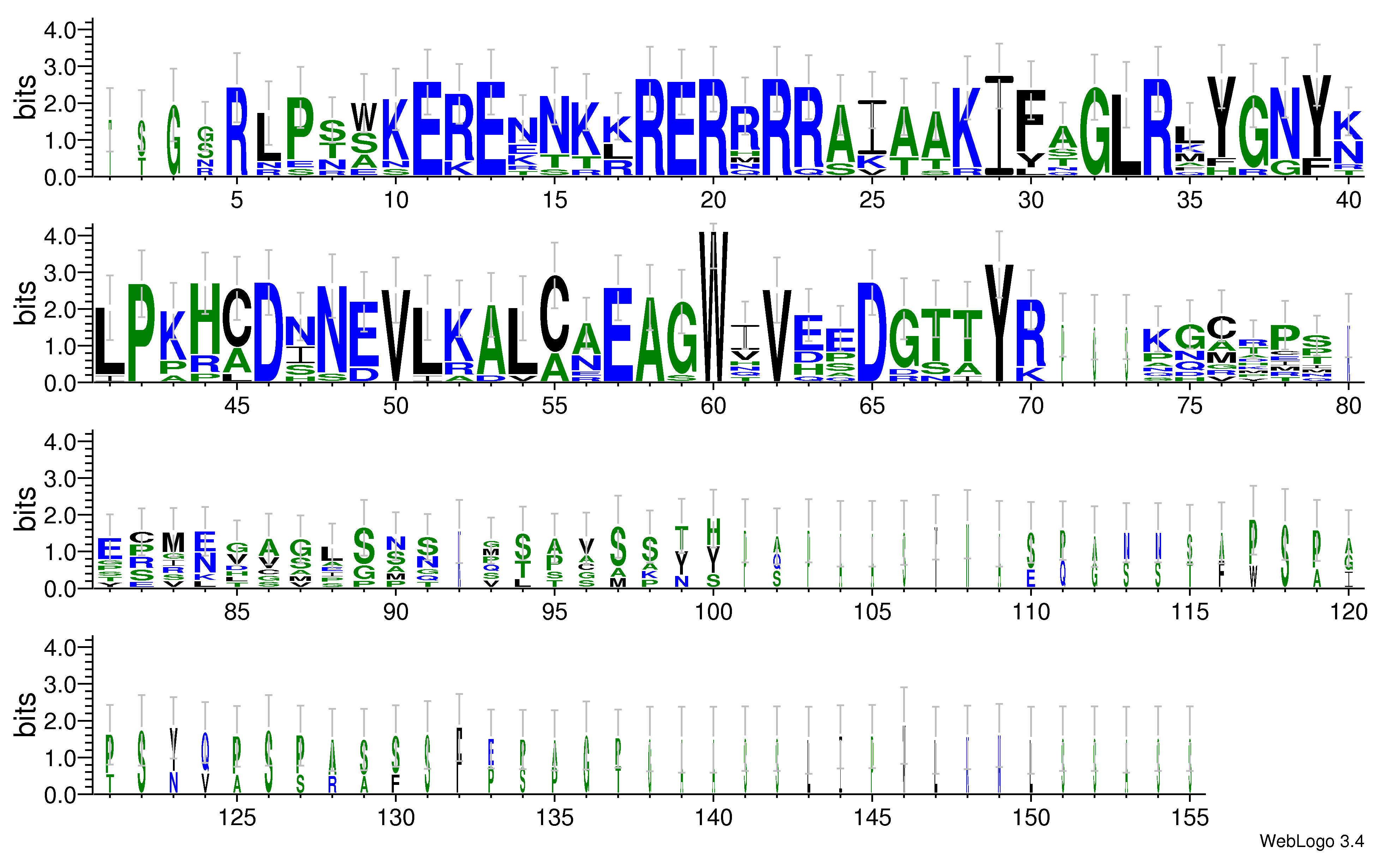 domain alignment logo