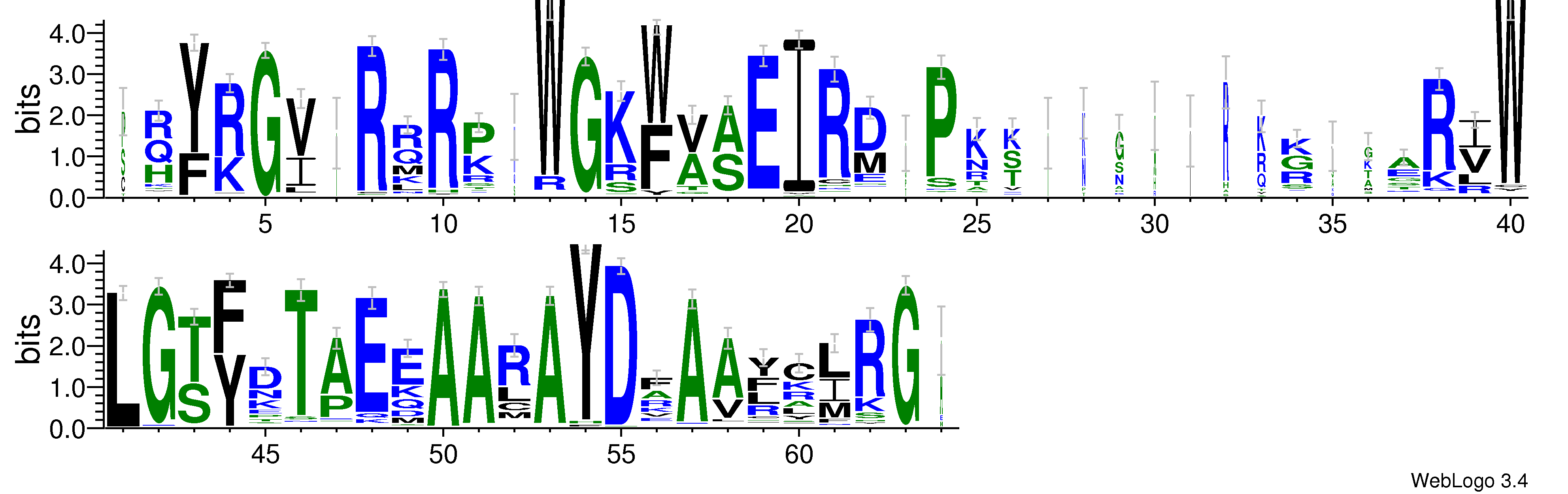 domain alignment logo