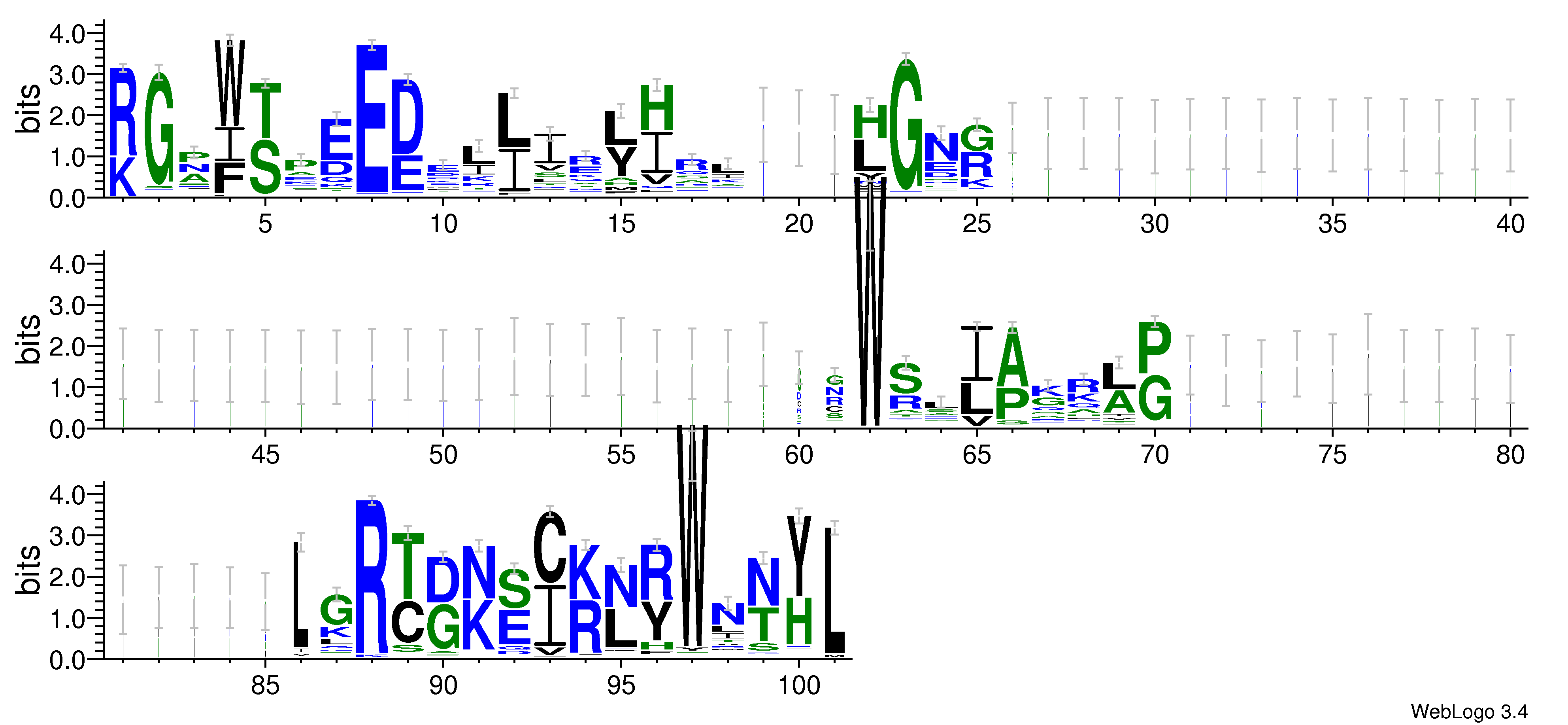 domain alignment logo