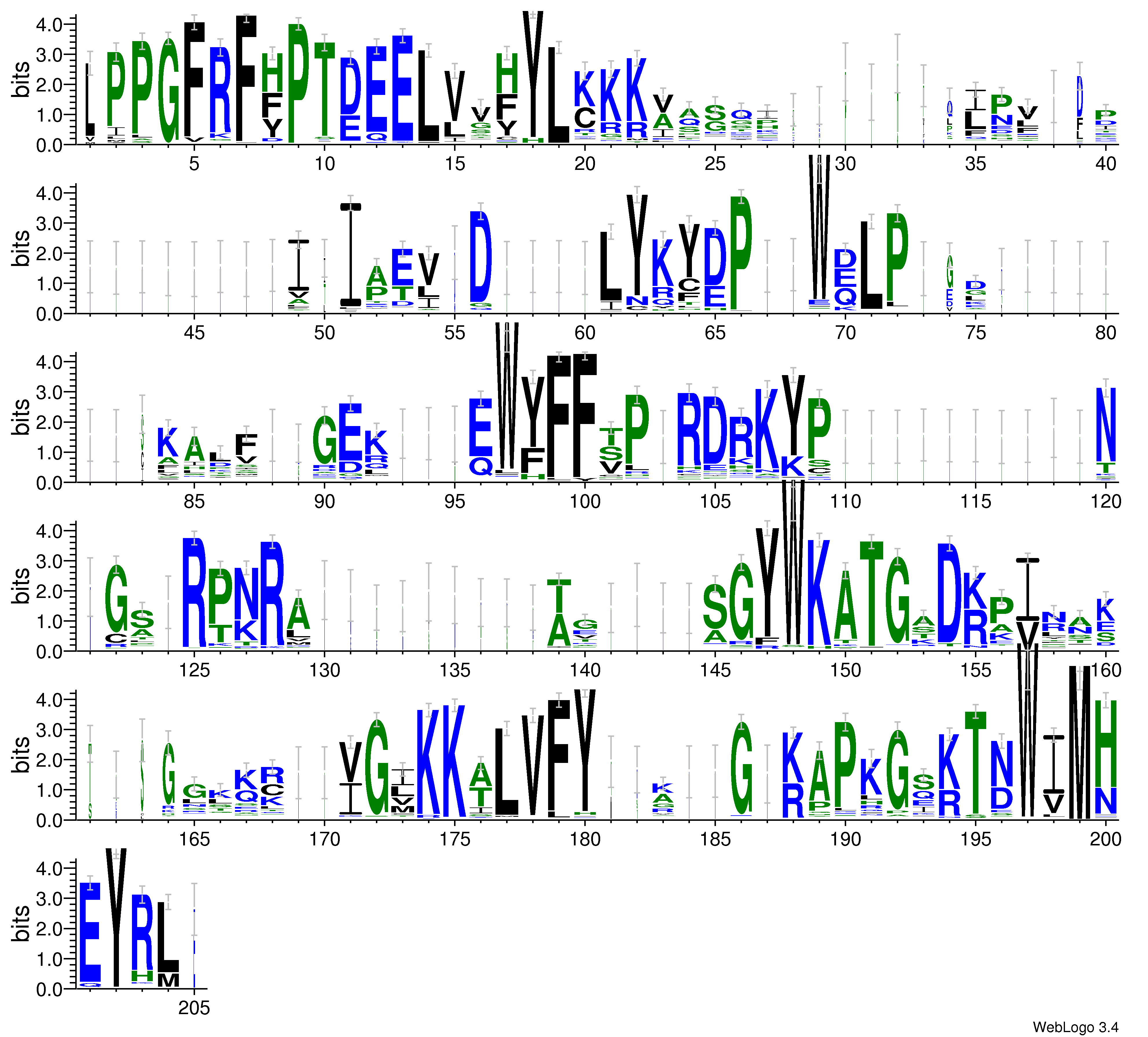 domain alignment logo