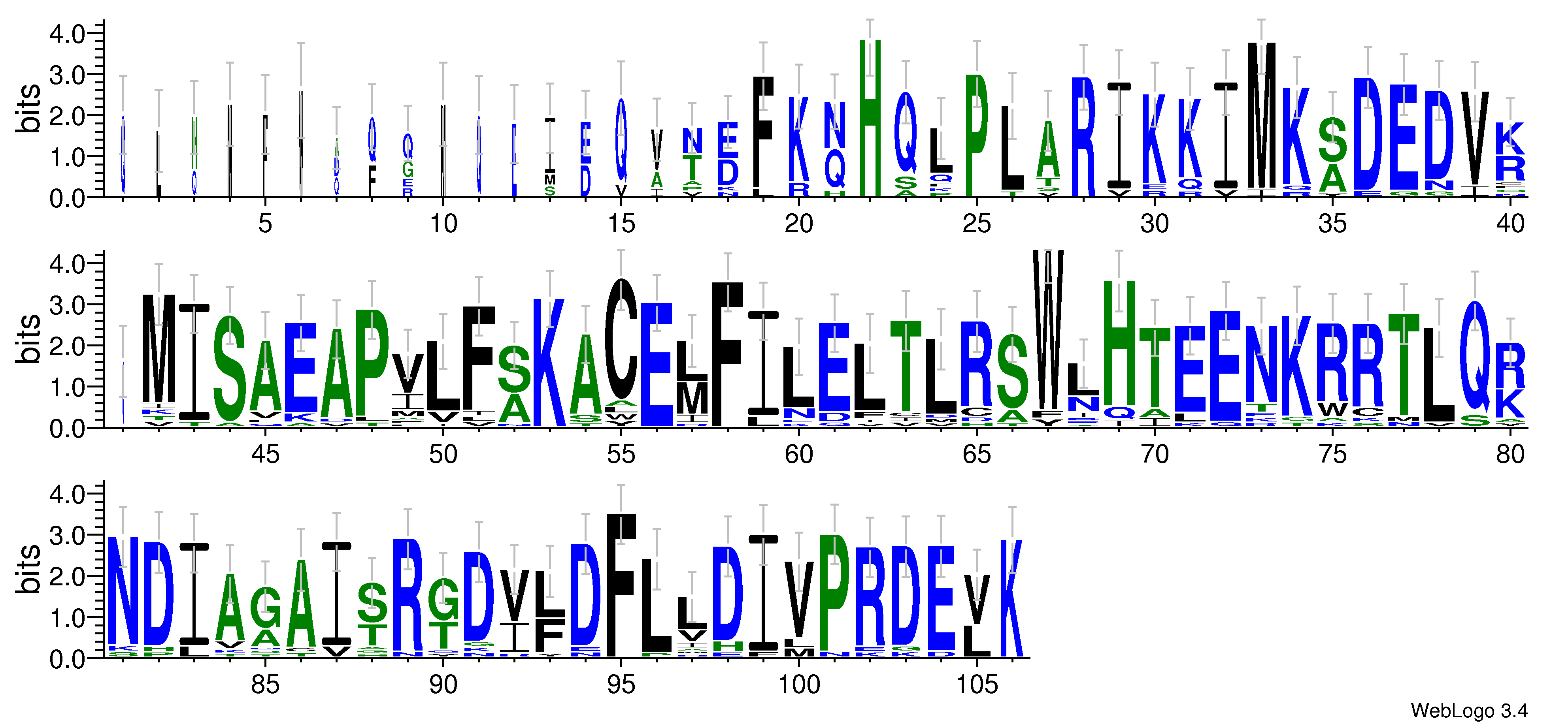 domain alignment logo
