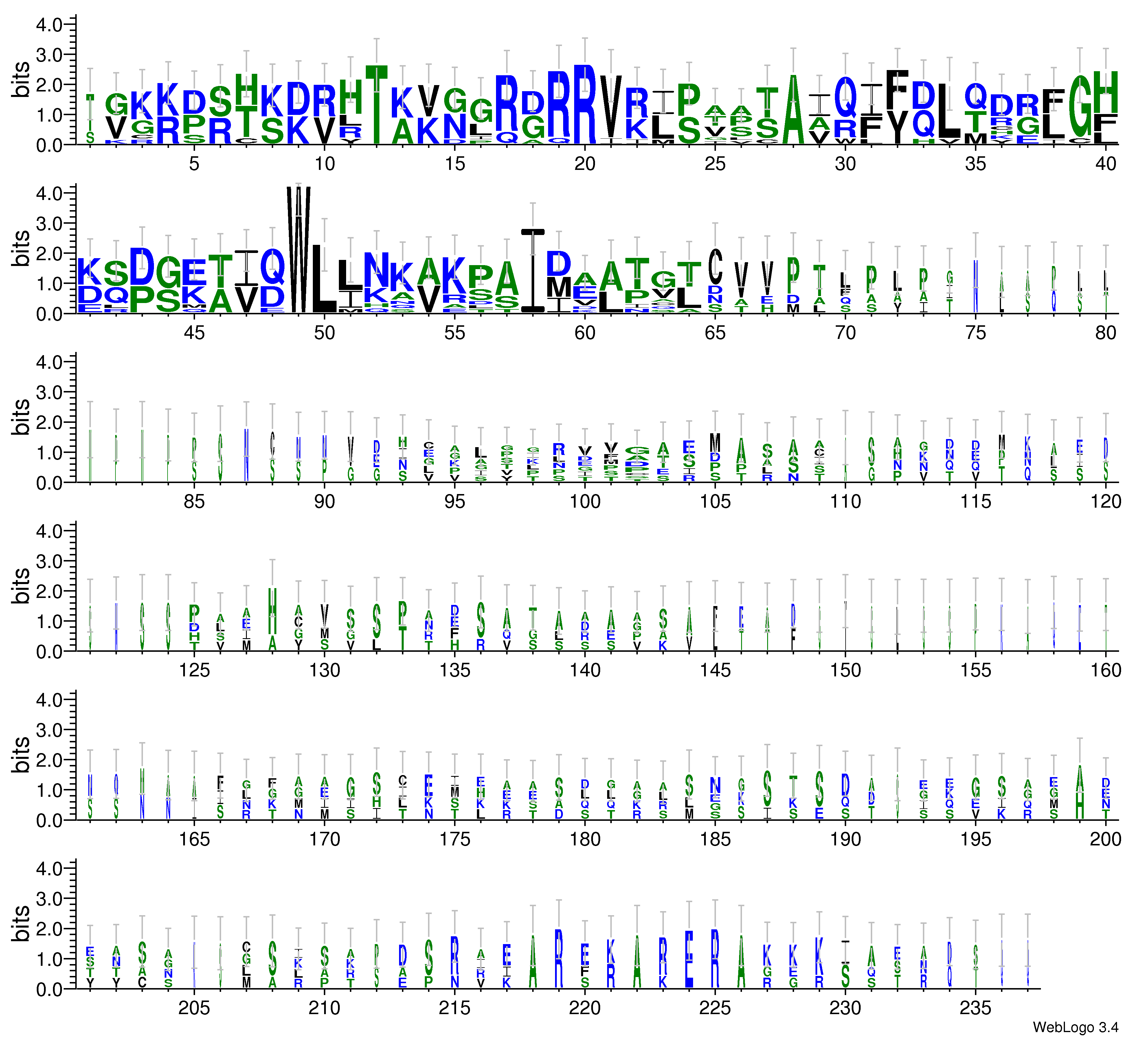 domain alignment logo