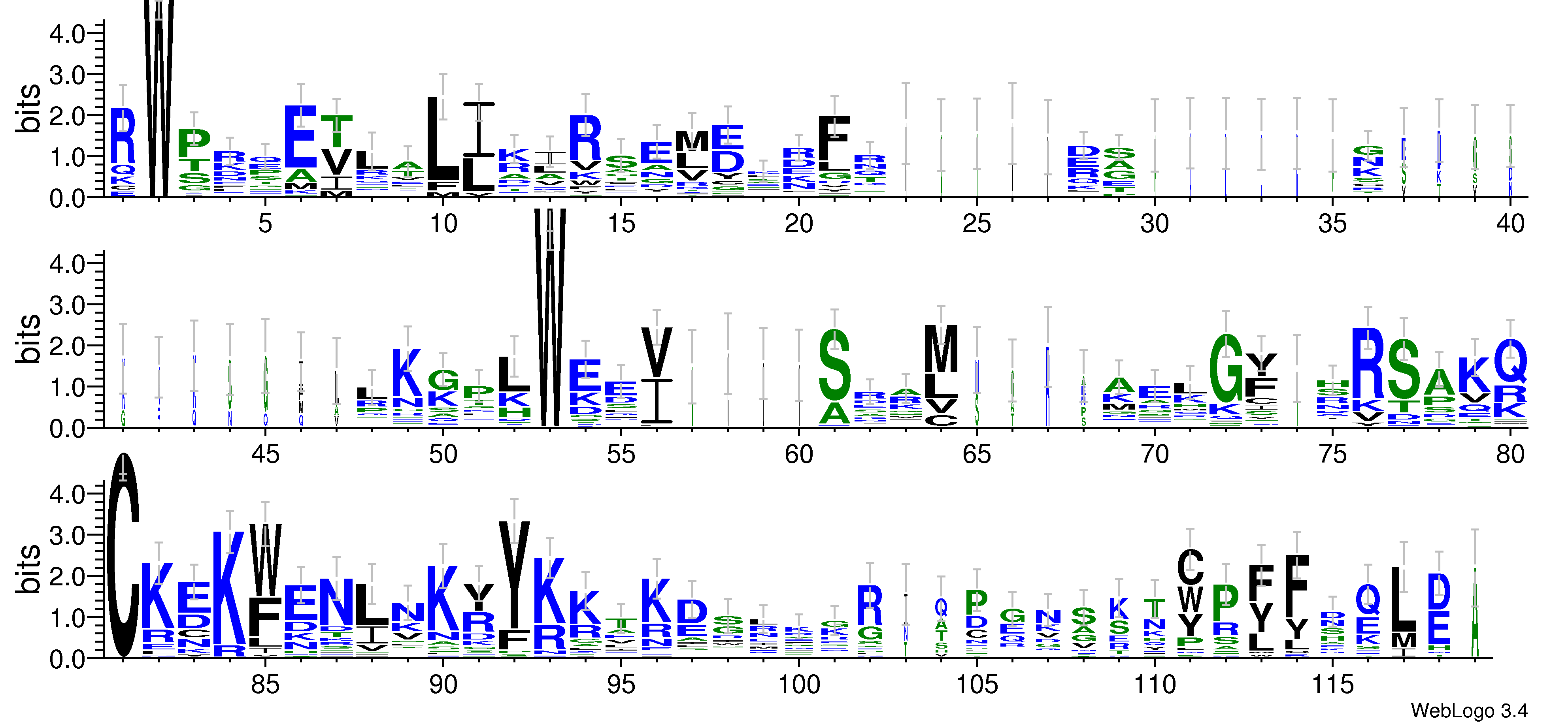 domain alignment logo